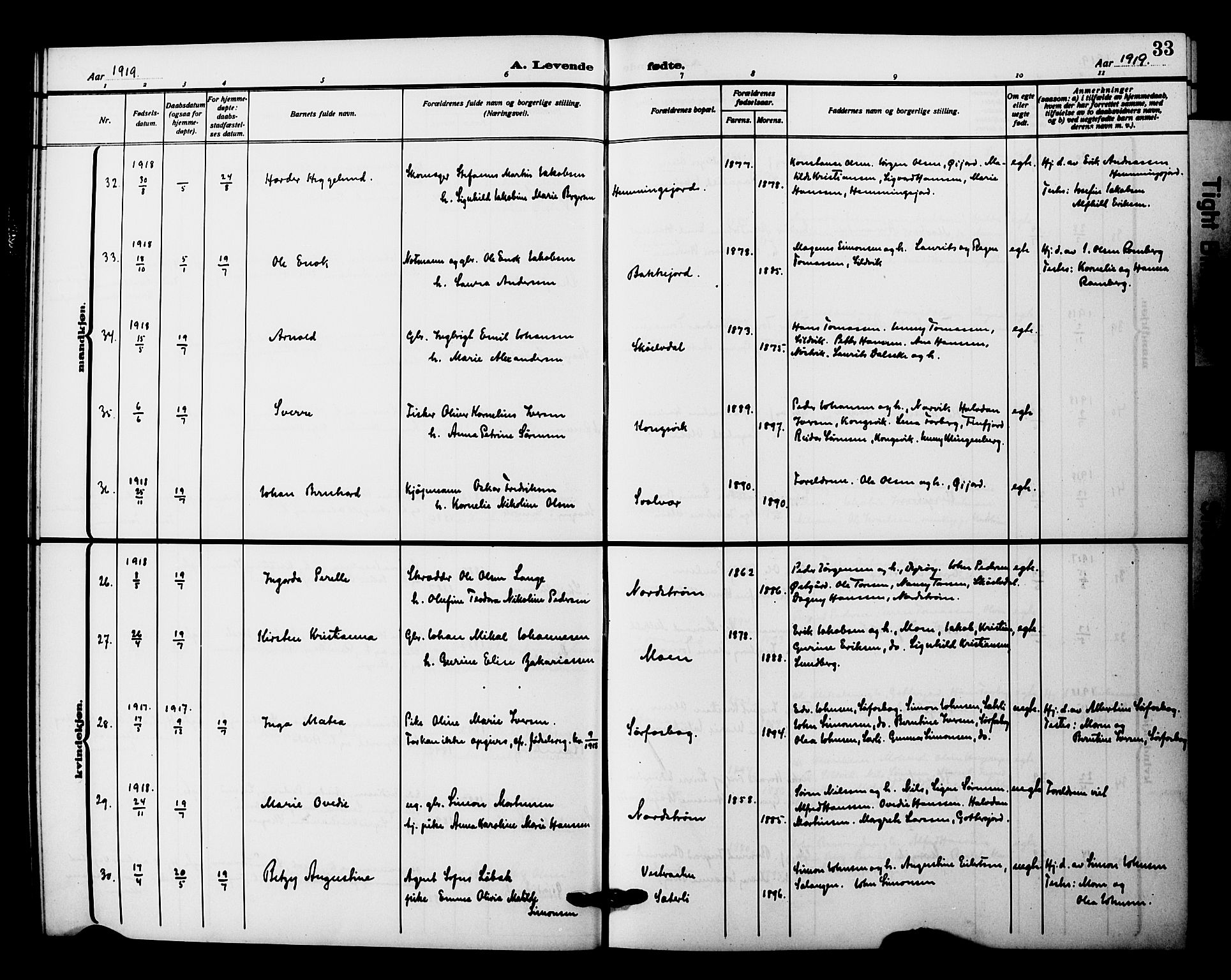 Tranøy sokneprestkontor, AV/SATØ-S-1313/I/Ia/Iab/L0023klokker: Parish register (copy) no. 23, 1913-1928, p. 33