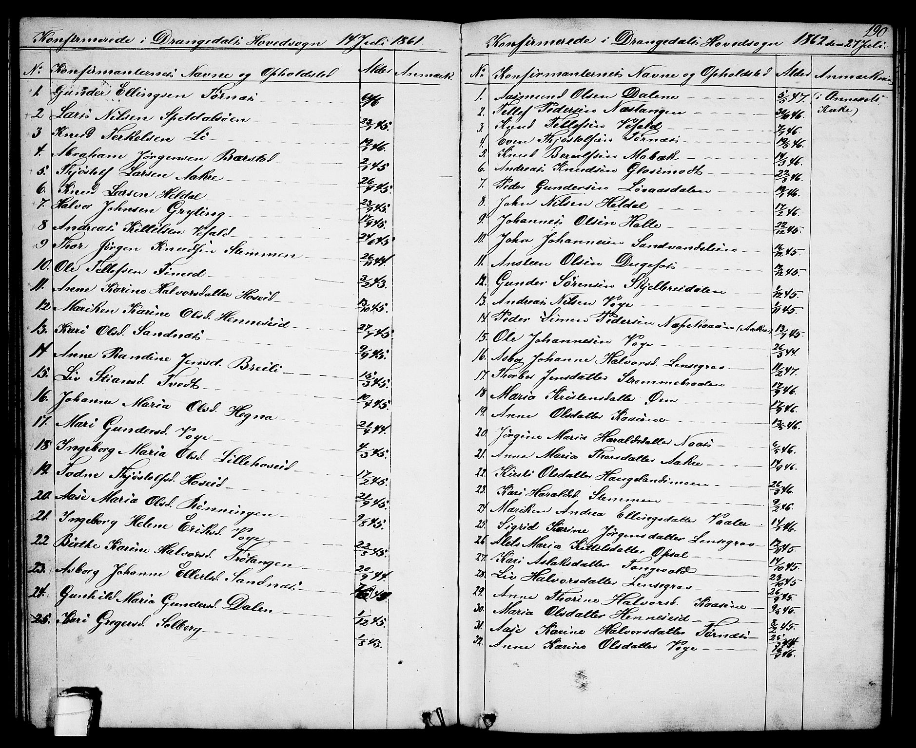 Drangedal kirkebøker, SAKO/A-258/G/Ga/L0002: Parish register (copy) no. I 2, 1856-1887, p. 190
