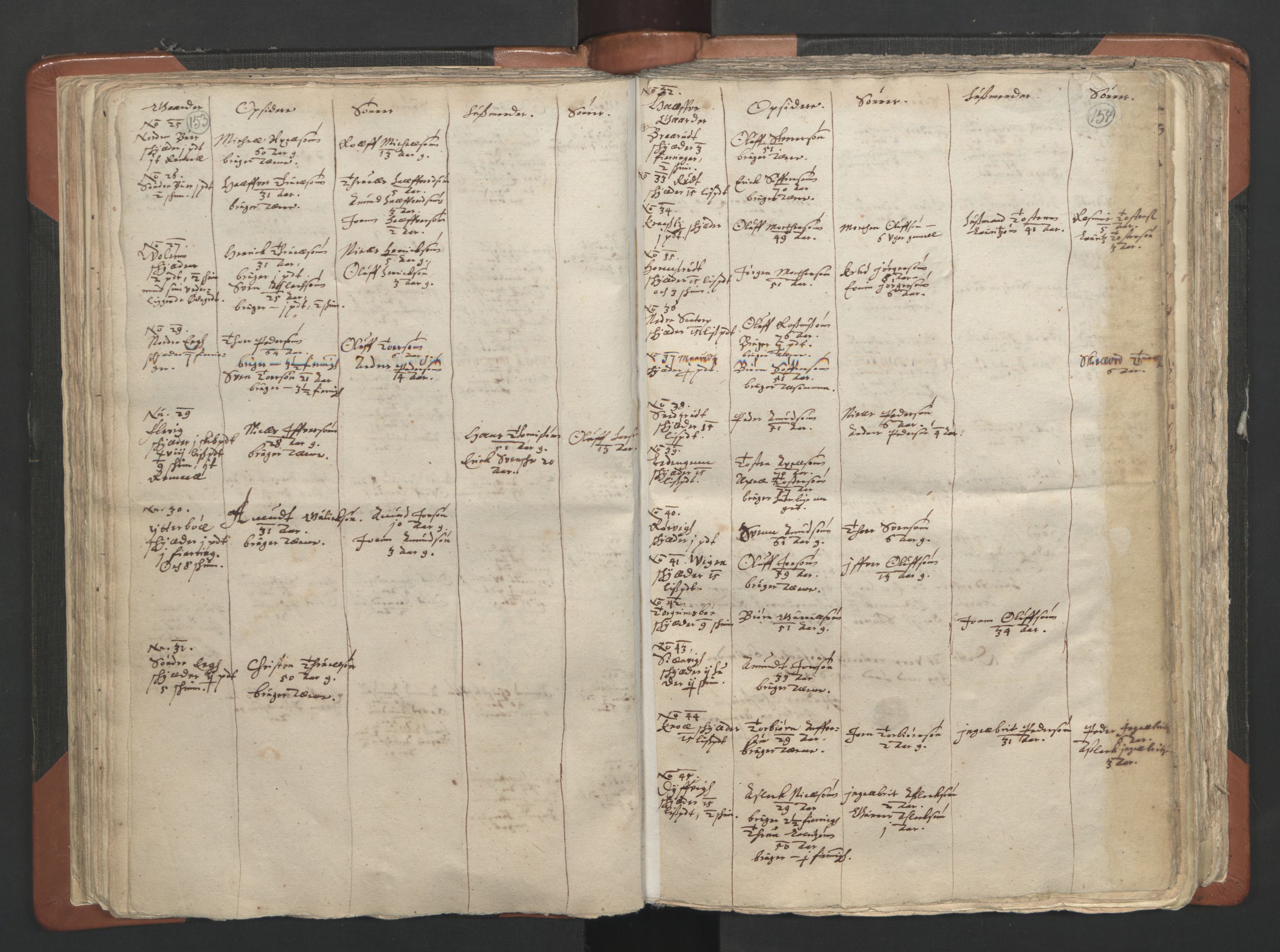 RA, Vicar's Census 1664-1666, no. 2: Øvre Borgesyssel deanery, 1664-1666, p. 153-154