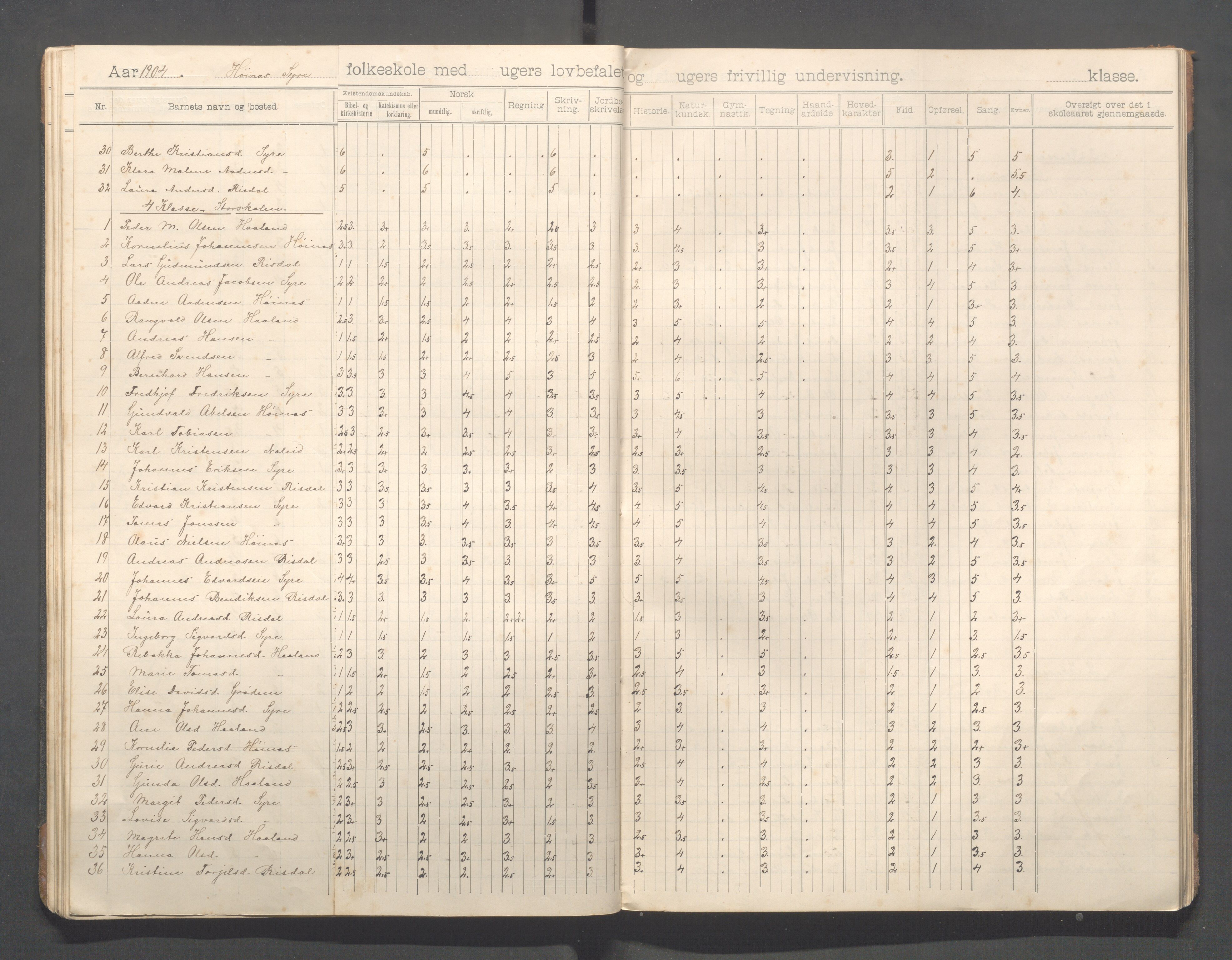 Skudenes kommune - Syre - Høynes skole, IKAR/A-307/H/L0006: Skoleprotokoll - Syre - Høynes 3.-5.kl., 1900-1916, p. 28