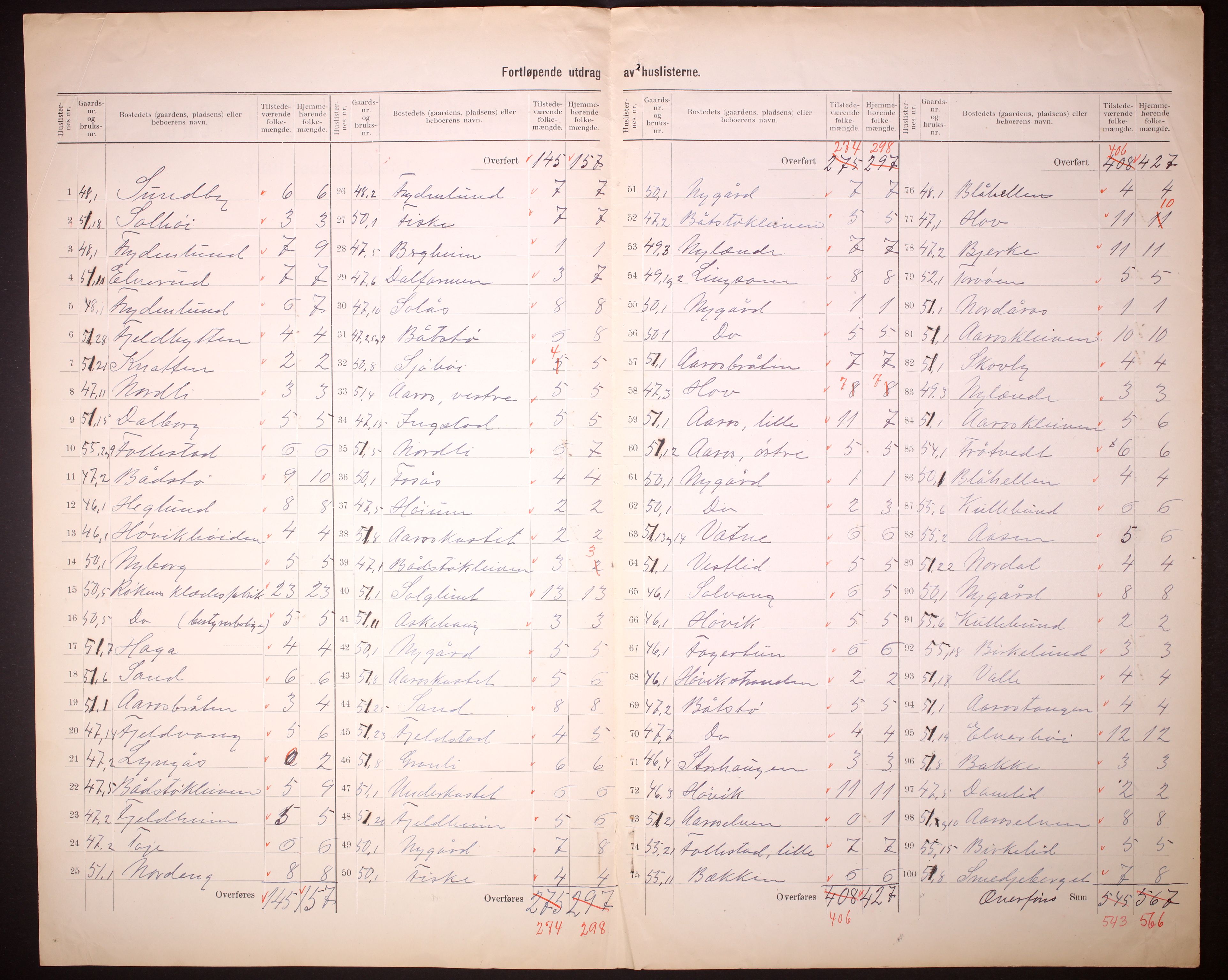 RA, 1910 census for Røyken, 1910, p. 23