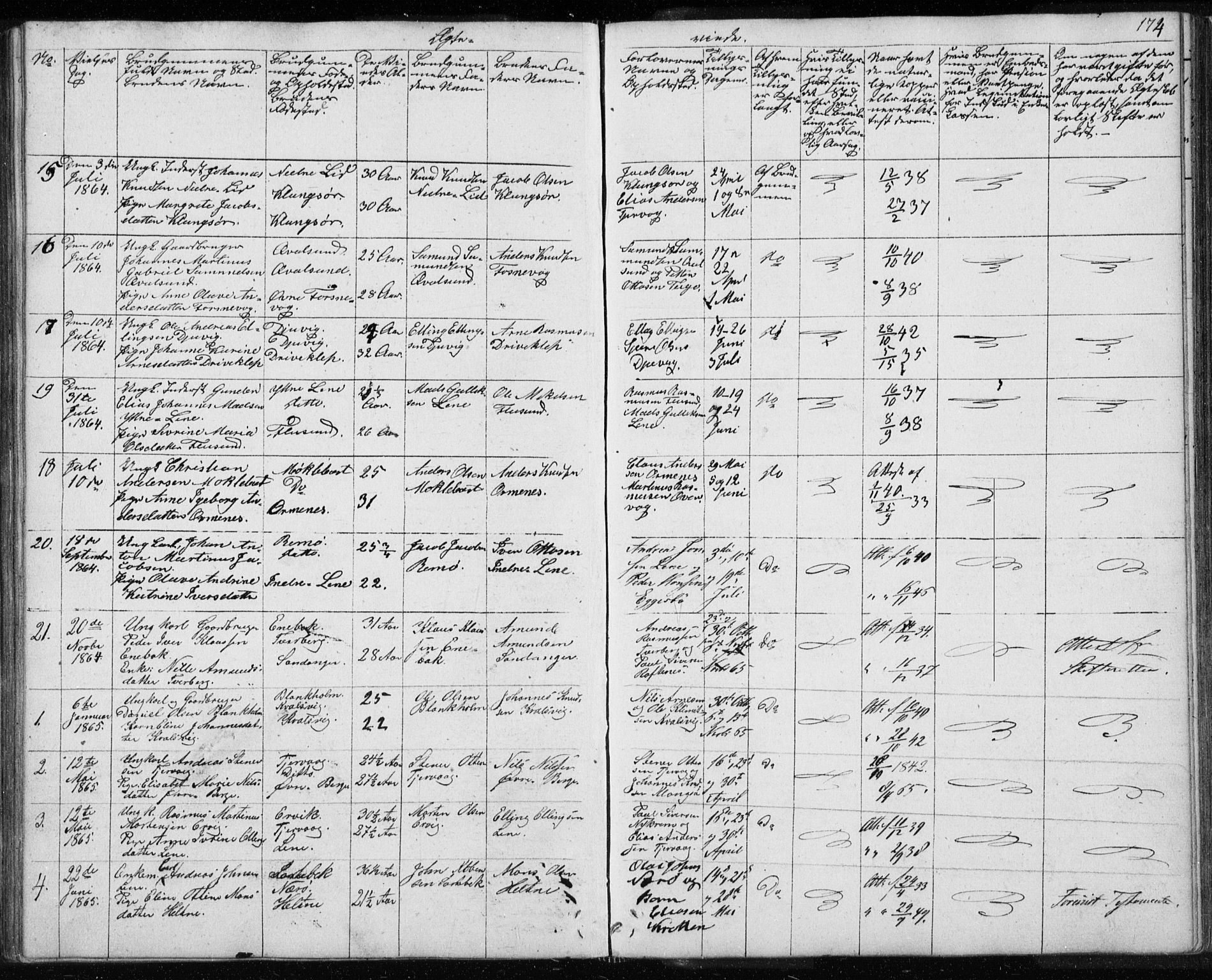 Ministerialprotokoller, klokkerbøker og fødselsregistre - Møre og Romsdal, AV/SAT-A-1454/507/L0079: Parish register (copy) no. 507C02, 1854-1877, p. 174