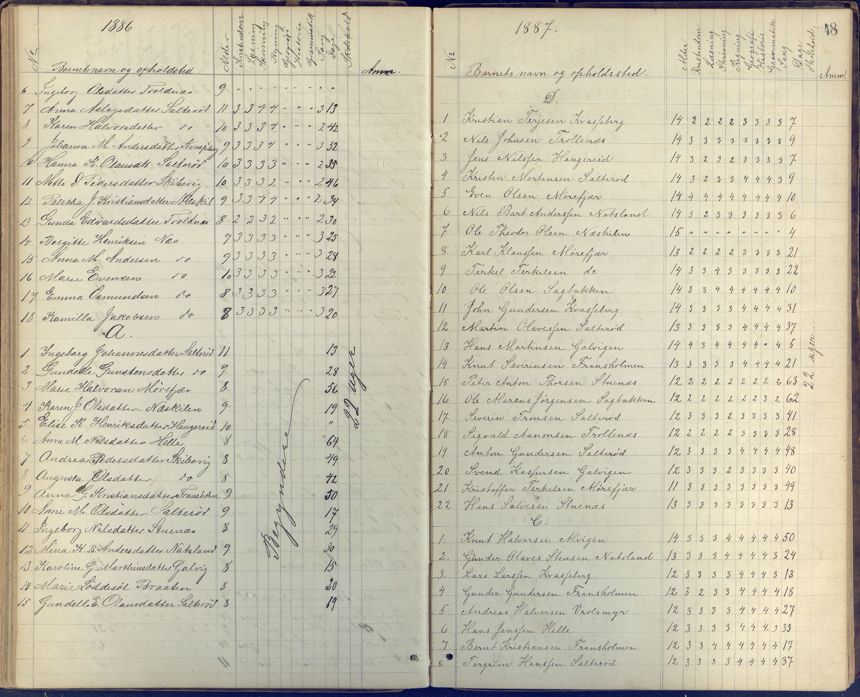 Stokken kommune, AAKS/KA0917-PK/04/04c/L0005: Skoleprotokoll frivillig skole Stokken, 1865-1903, p. 48