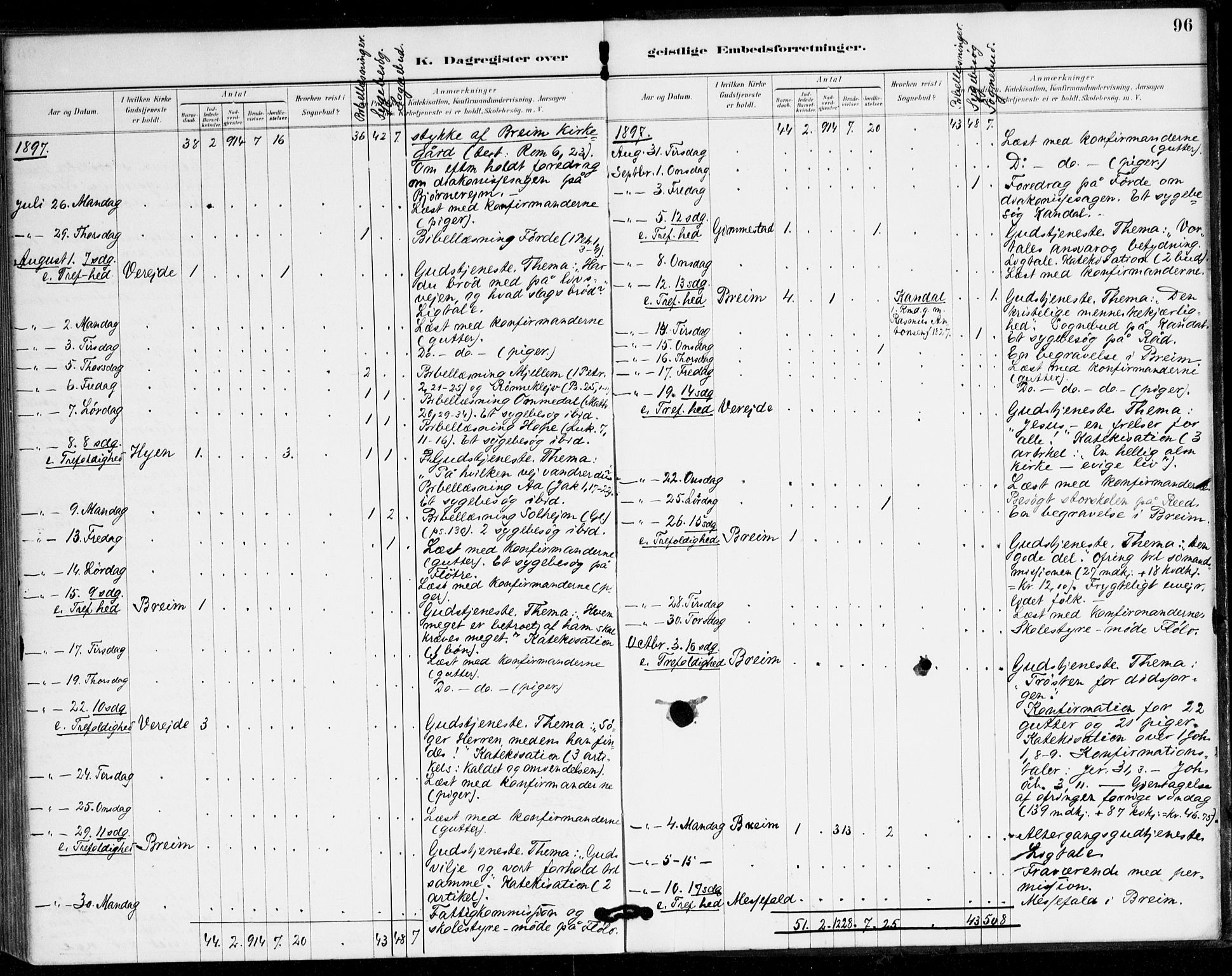 Gloppen sokneprestembete, SAB/A-80101/H/Hac/L0002: Curate's parish register no. A 2, 1886-1897, p. 96