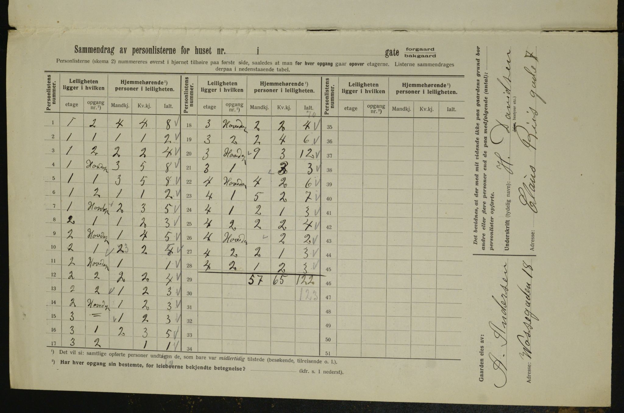 OBA, Municipal Census 1913 for Kristiania, 1913, p. 12751