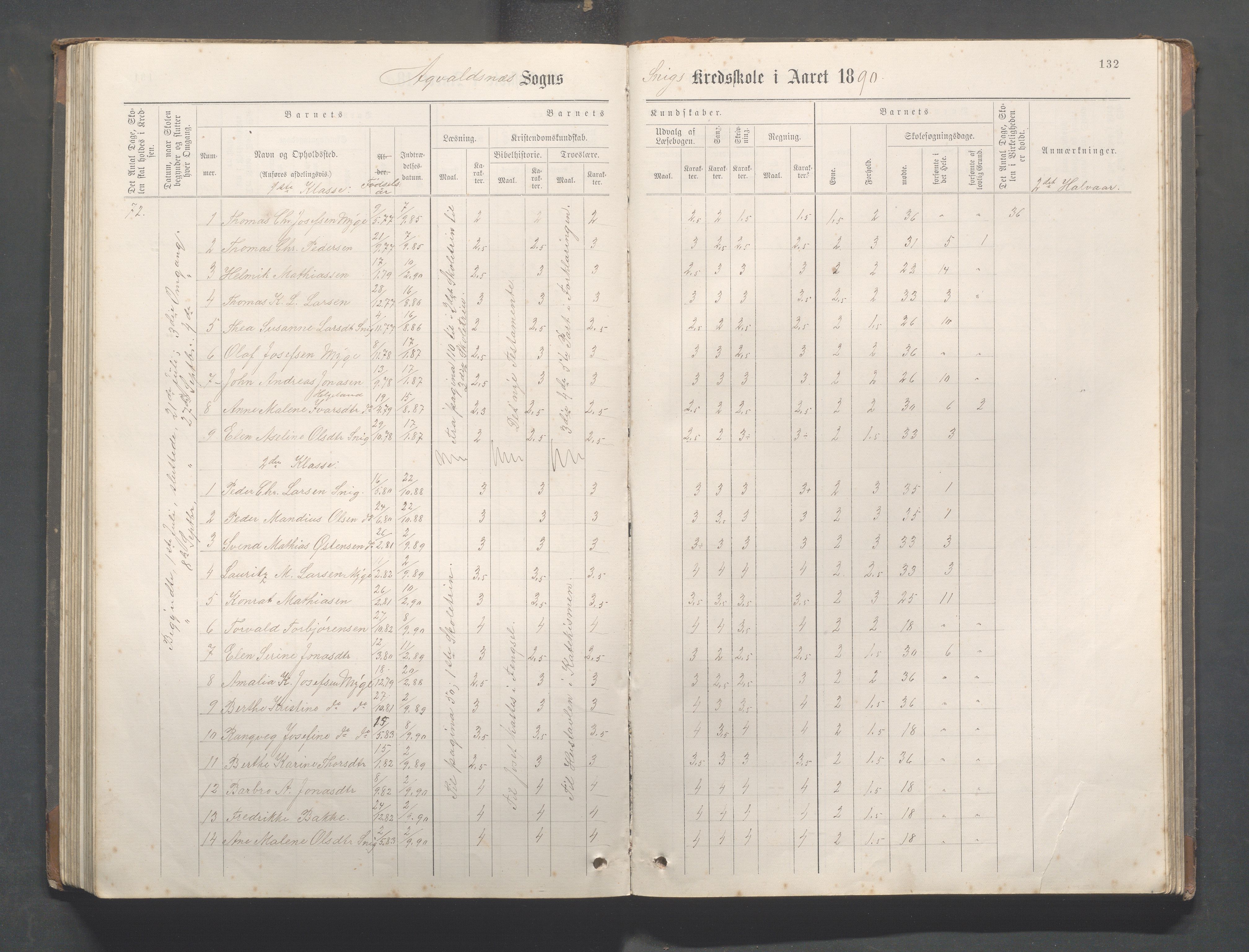 Avaldsnes Kommune - Kolnes skole, IKAR/K-101719/H/L0001: Skoleprotokoll for Kolnes, Snik,Vormedal, 1882-1918, p. 132