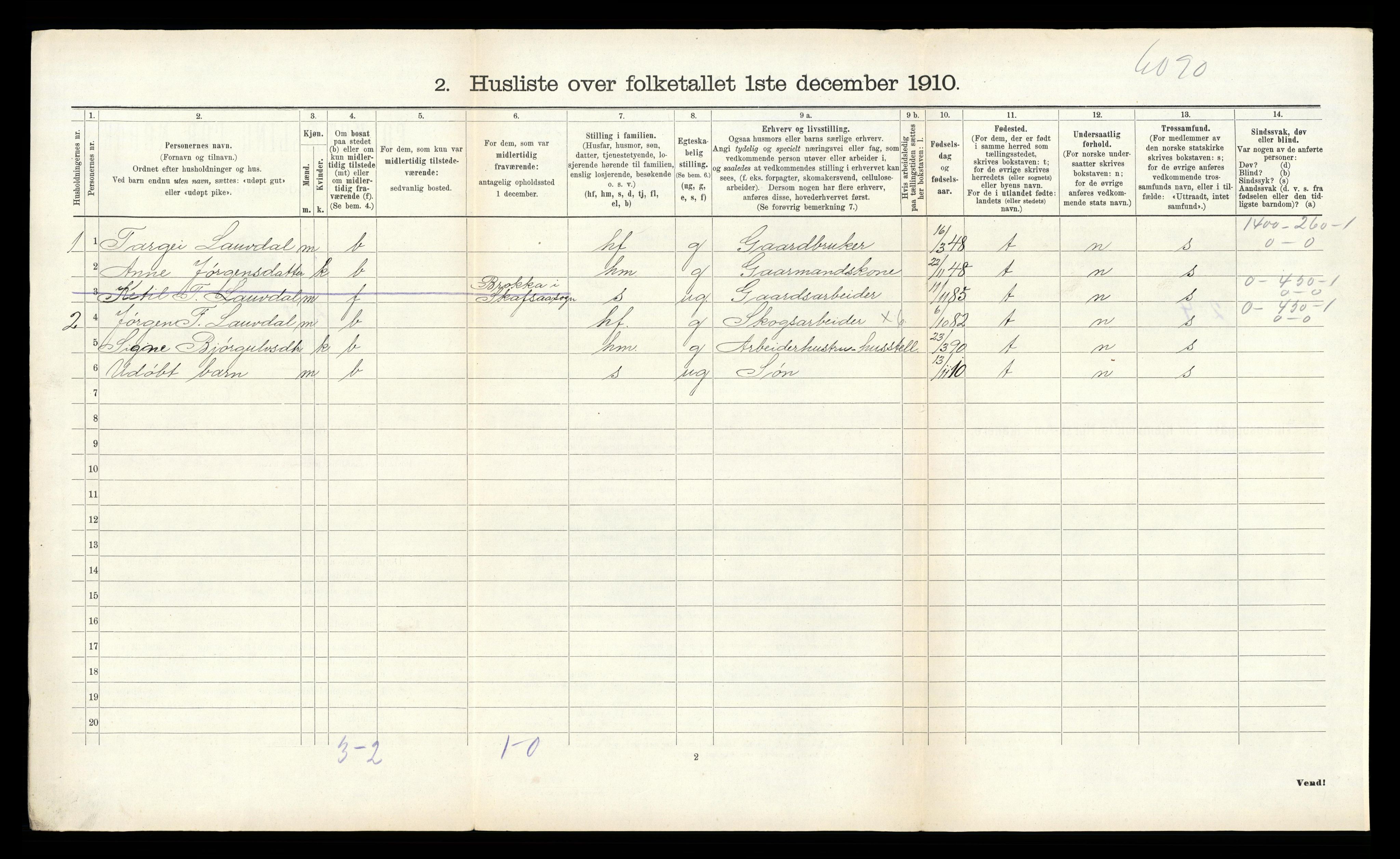 RA, 1910 census for Fyresdal, 1910, p. 566