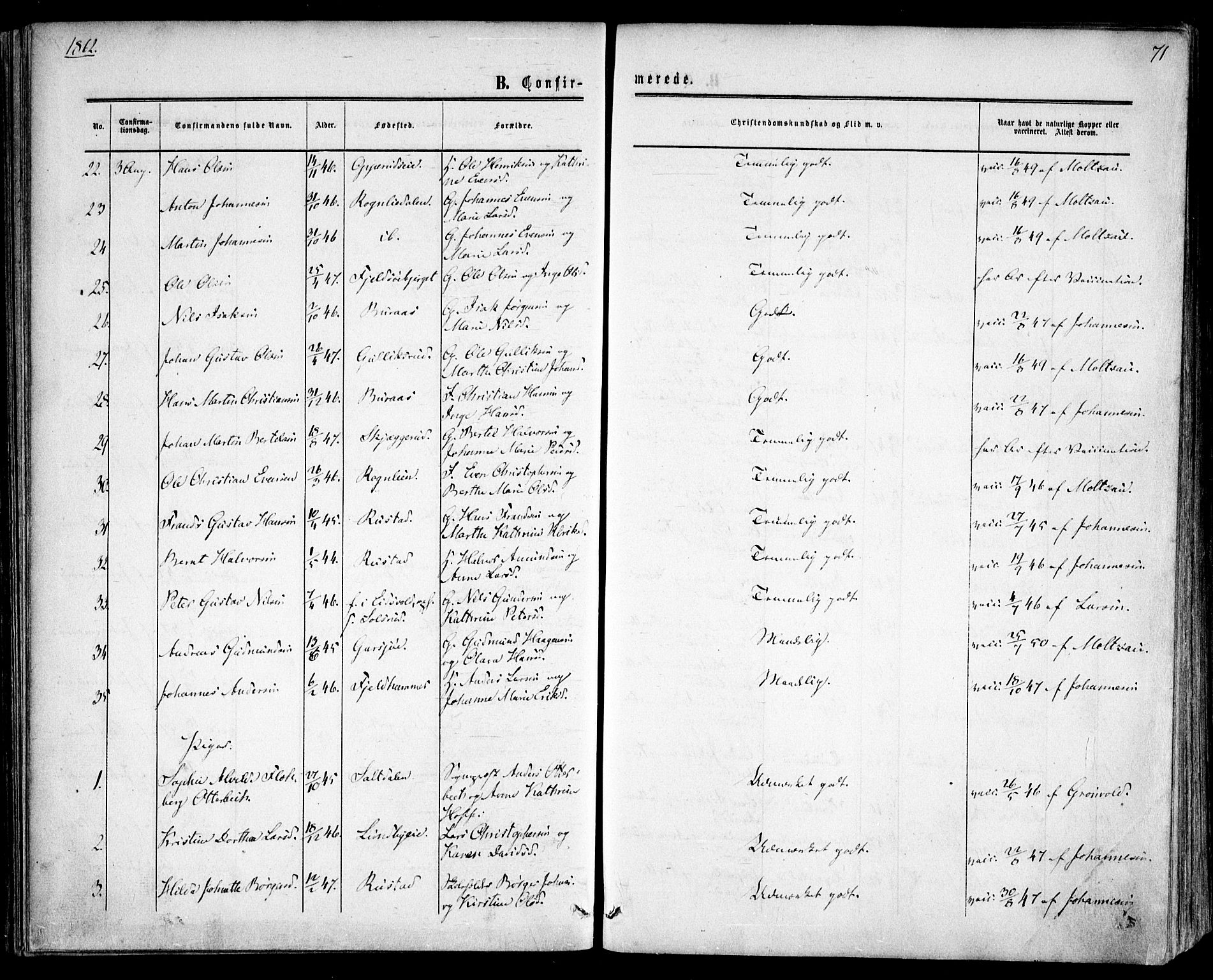 Hurdal prestekontor Kirkebøker, AV/SAO-A-10889/F/Fa/L0006: Parish register (official) no. I 6, 1860-1877, p. 71