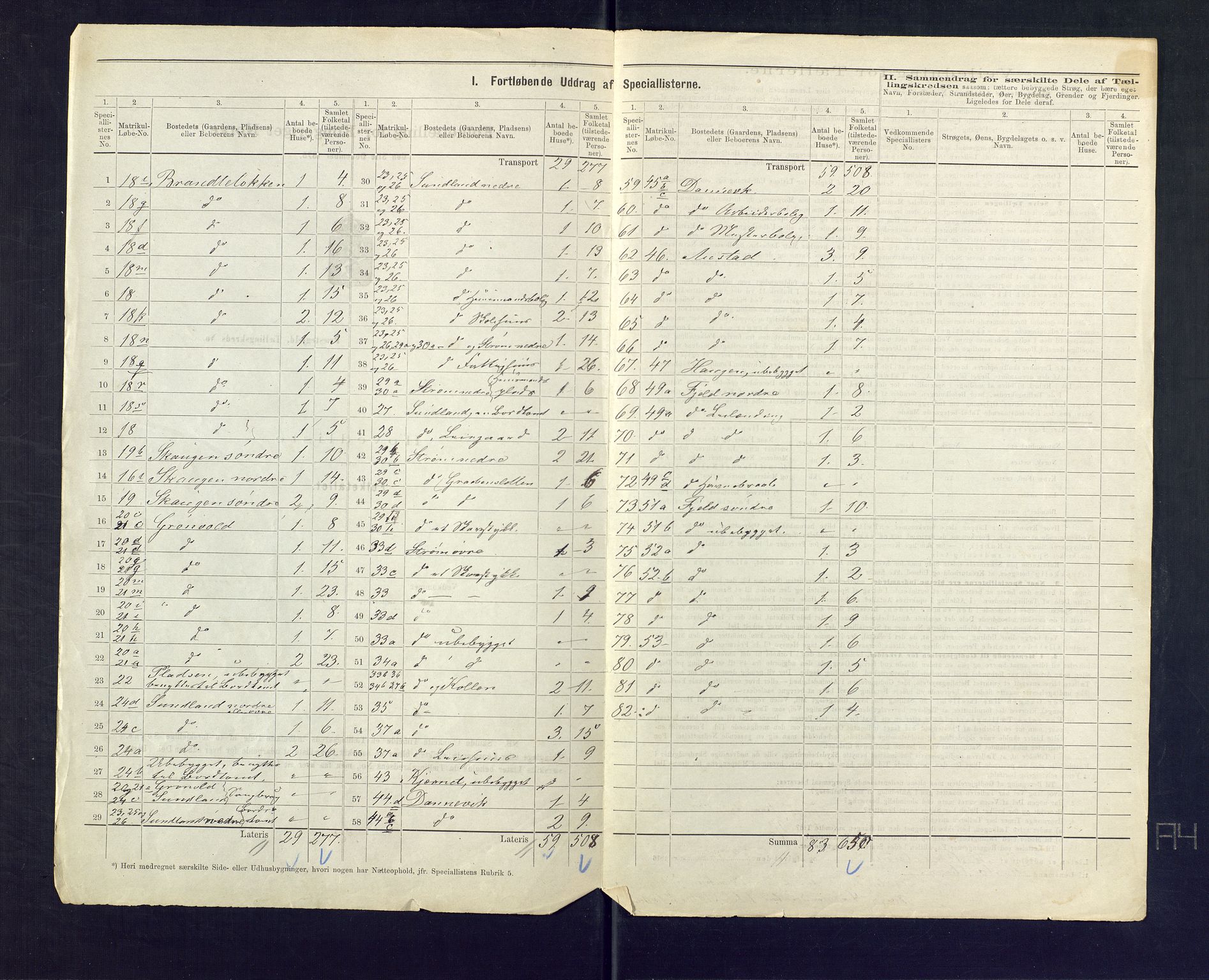 SAKO, 1875 census for 0712P Skoger, 1875, p. 7