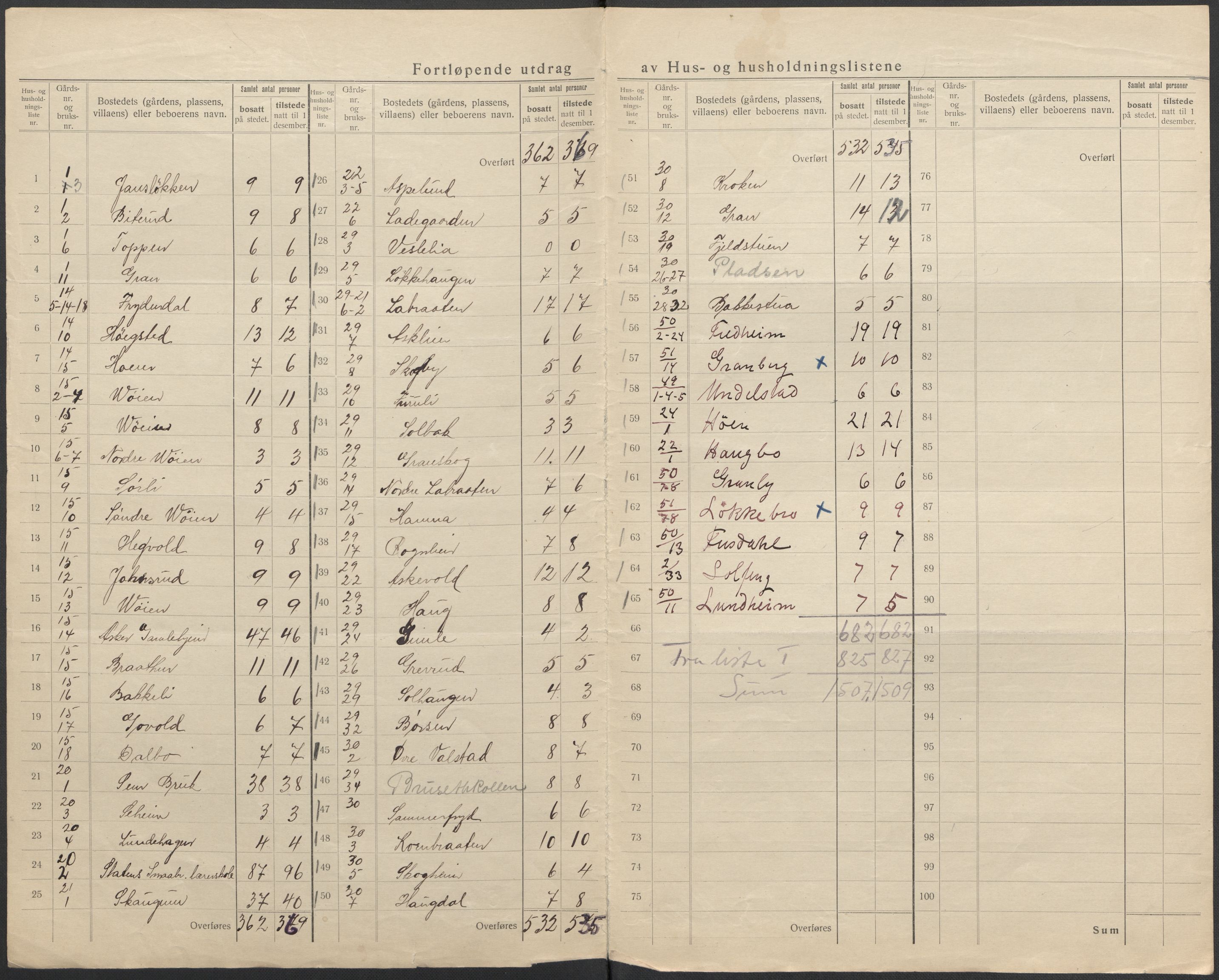 SAO, 1920 census for Asker, 1920, p. 9