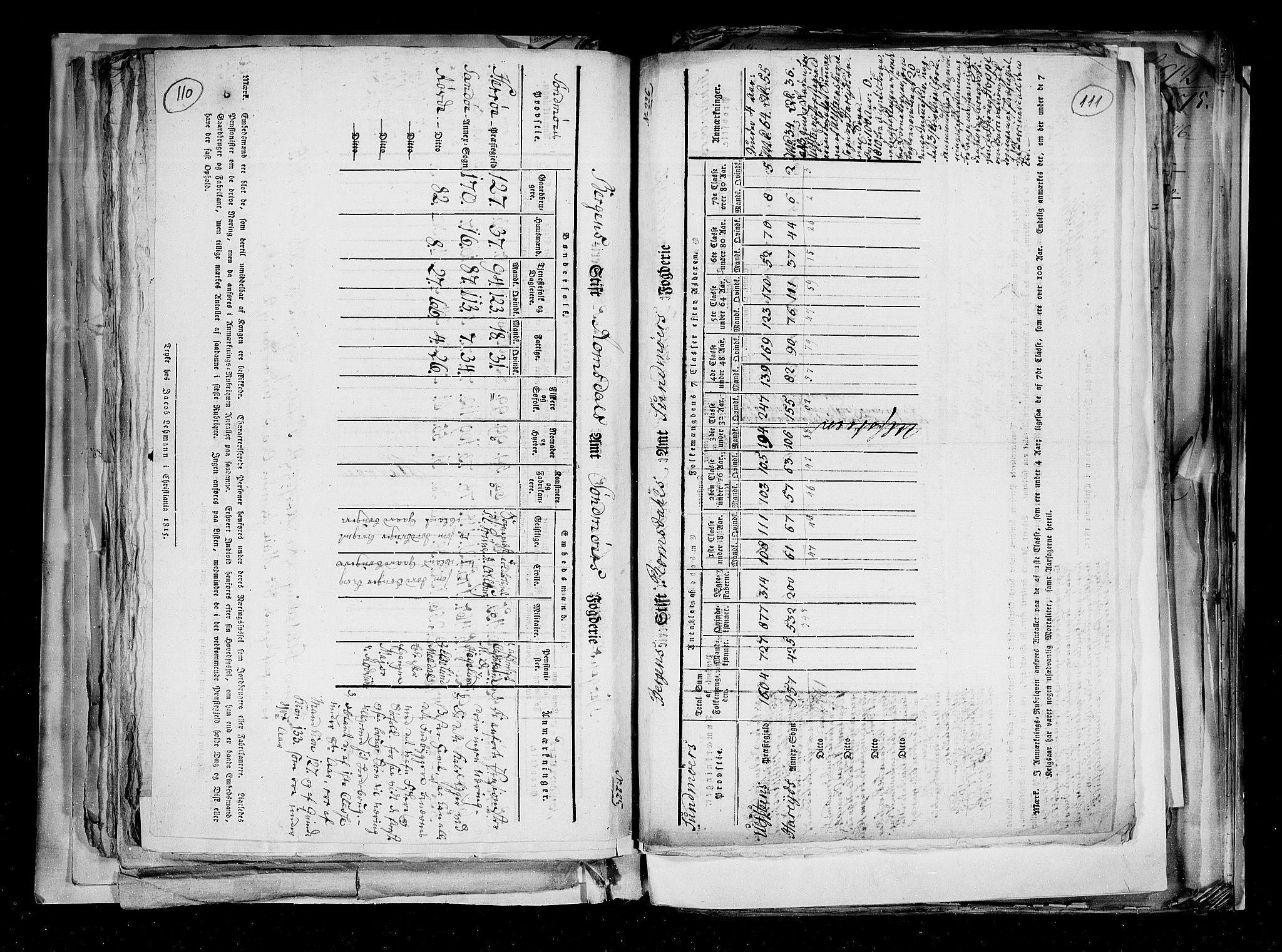 RA, Census 1815, vol. 2: Bergen stift and Trondheim stift, 1815, p. 69