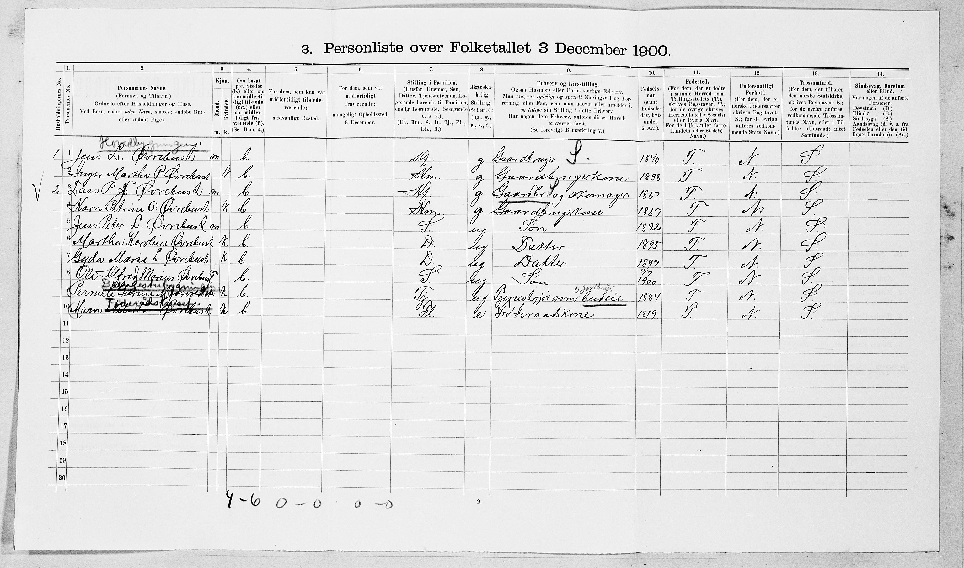 SAT, 1900 census for Stordal, 1900, p. 211