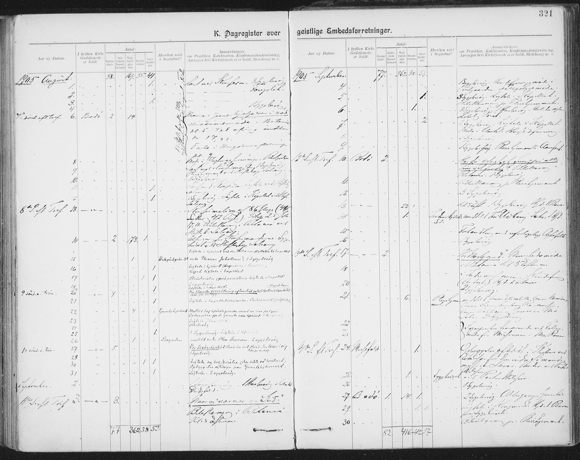 Ministerialprotokoller, klokkerbøker og fødselsregistre - Nordland, AV/SAT-A-1459/801/L0012: Parish register (official) no. 801A12, 1900-1916, p. 321