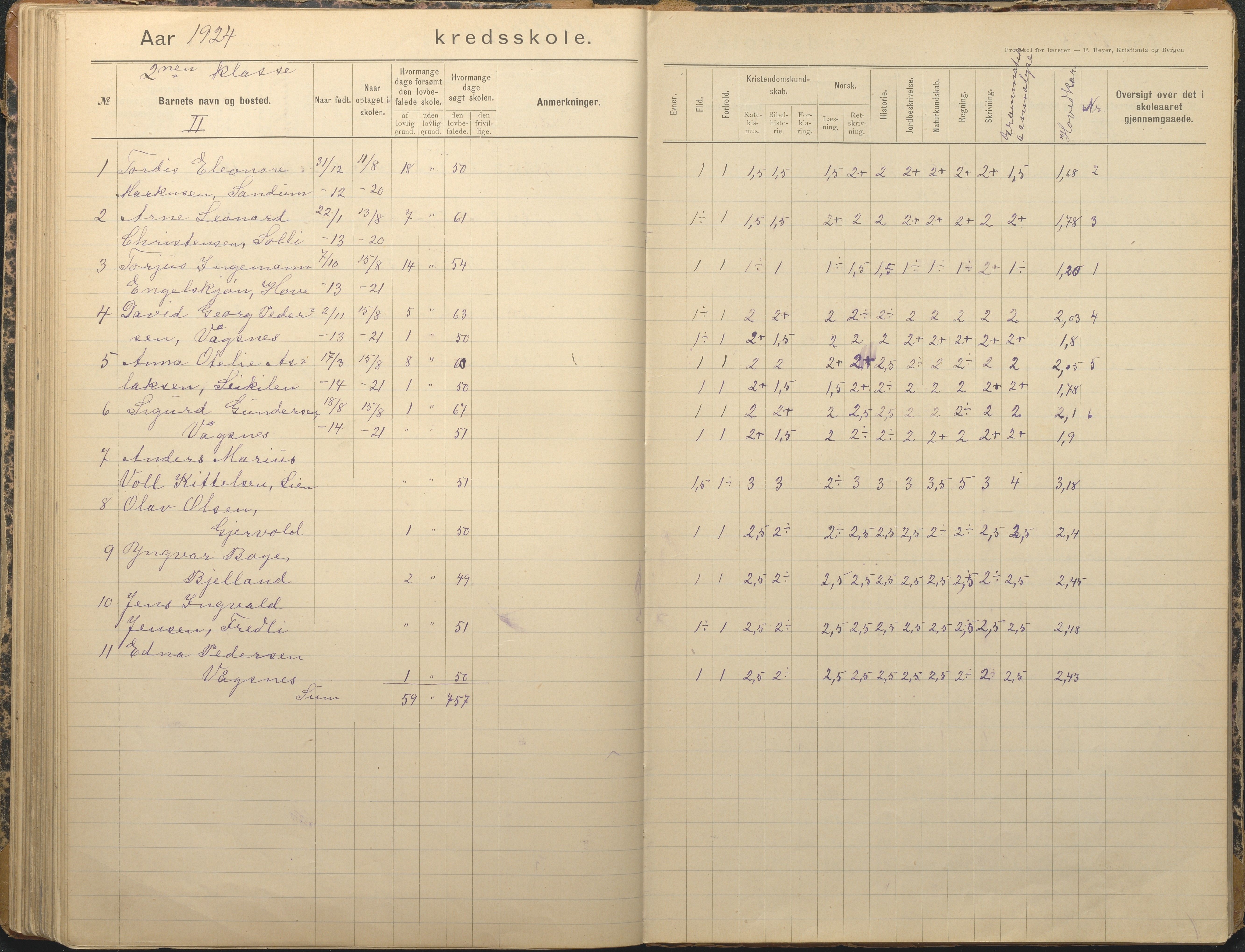 Tromøy kommune frem til 1971, AAKS/KA0921-PK/04/L0012: Brekka - Karakterprotokoll, 1891-1947