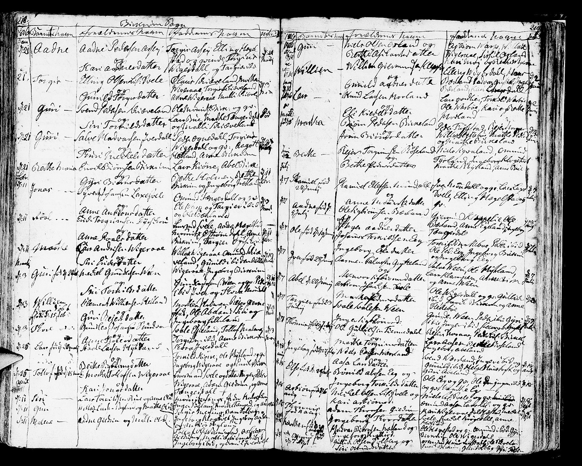 Helleland sokneprestkontor, SAST/A-101810: Parish register (official) no. A 3 /2, 1791-1817, p. 218-219