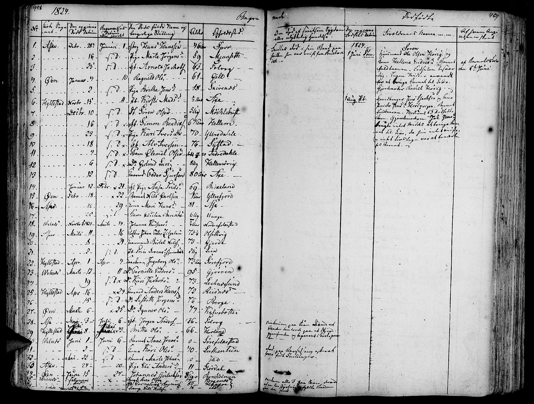 Askvoll sokneprestembete, SAB/A-79501/H/Haa/Haaa/L0010: Parish register (official) no. A 10, 1821-1844, p. 458-459
