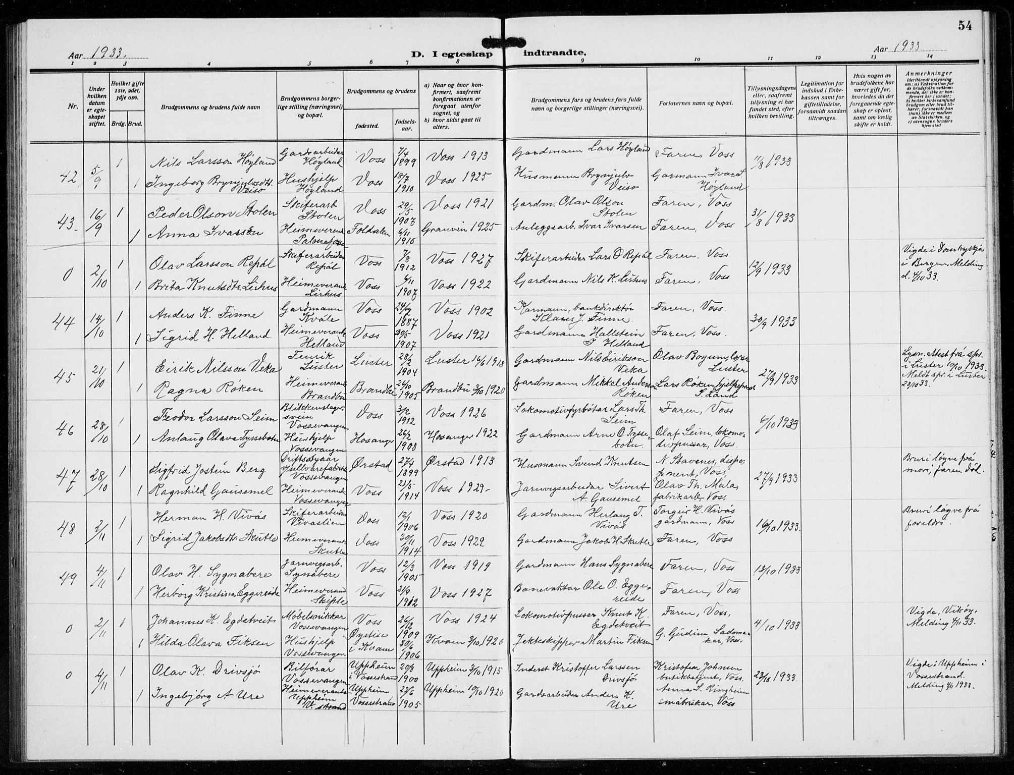 Voss sokneprestembete, AV/SAB-A-79001/H/Hab: Parish register (copy) no. E  2, 1922-1936, p. 54
