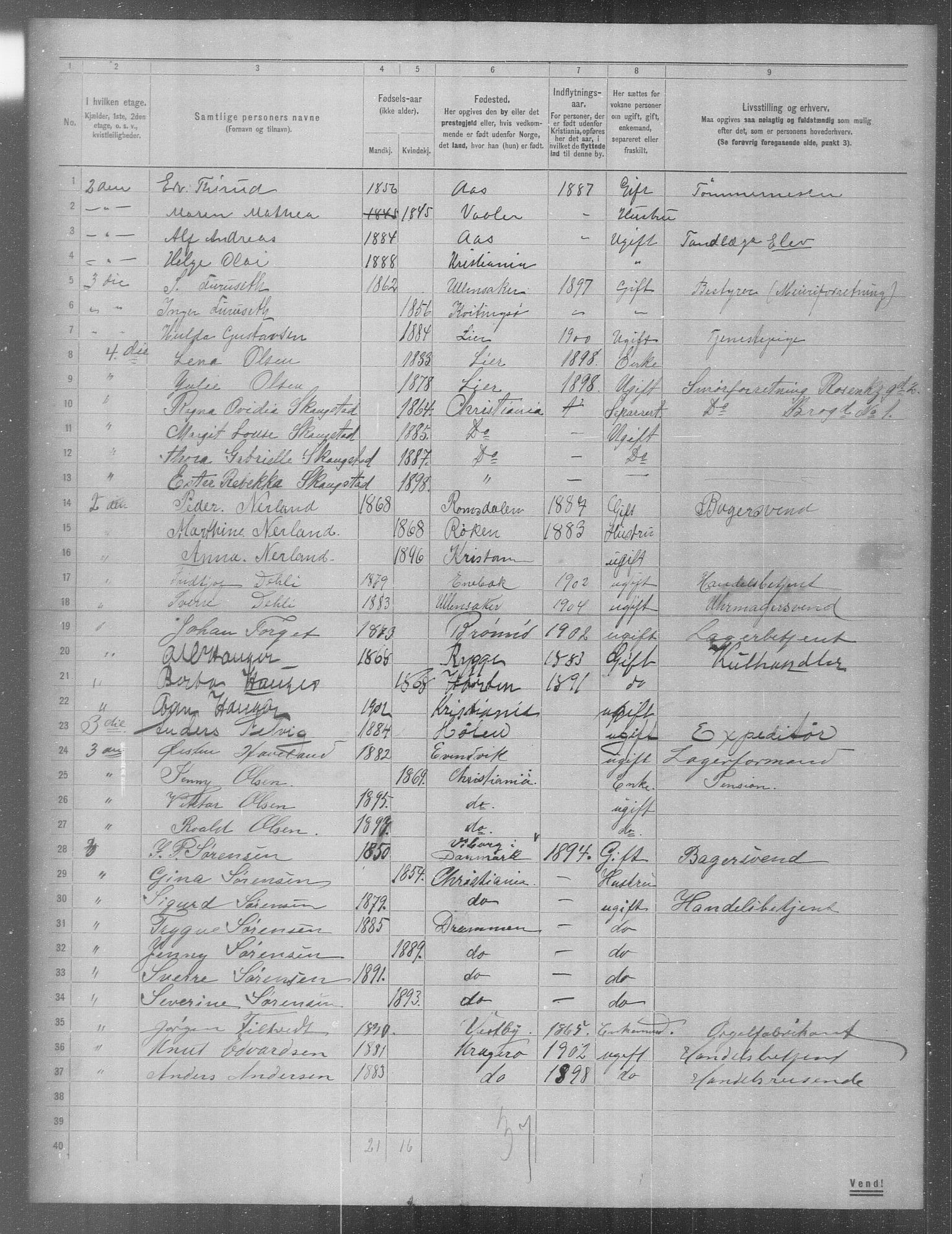 OBA, Municipal Census 1904 for Kristiania, 1904, p. 3680