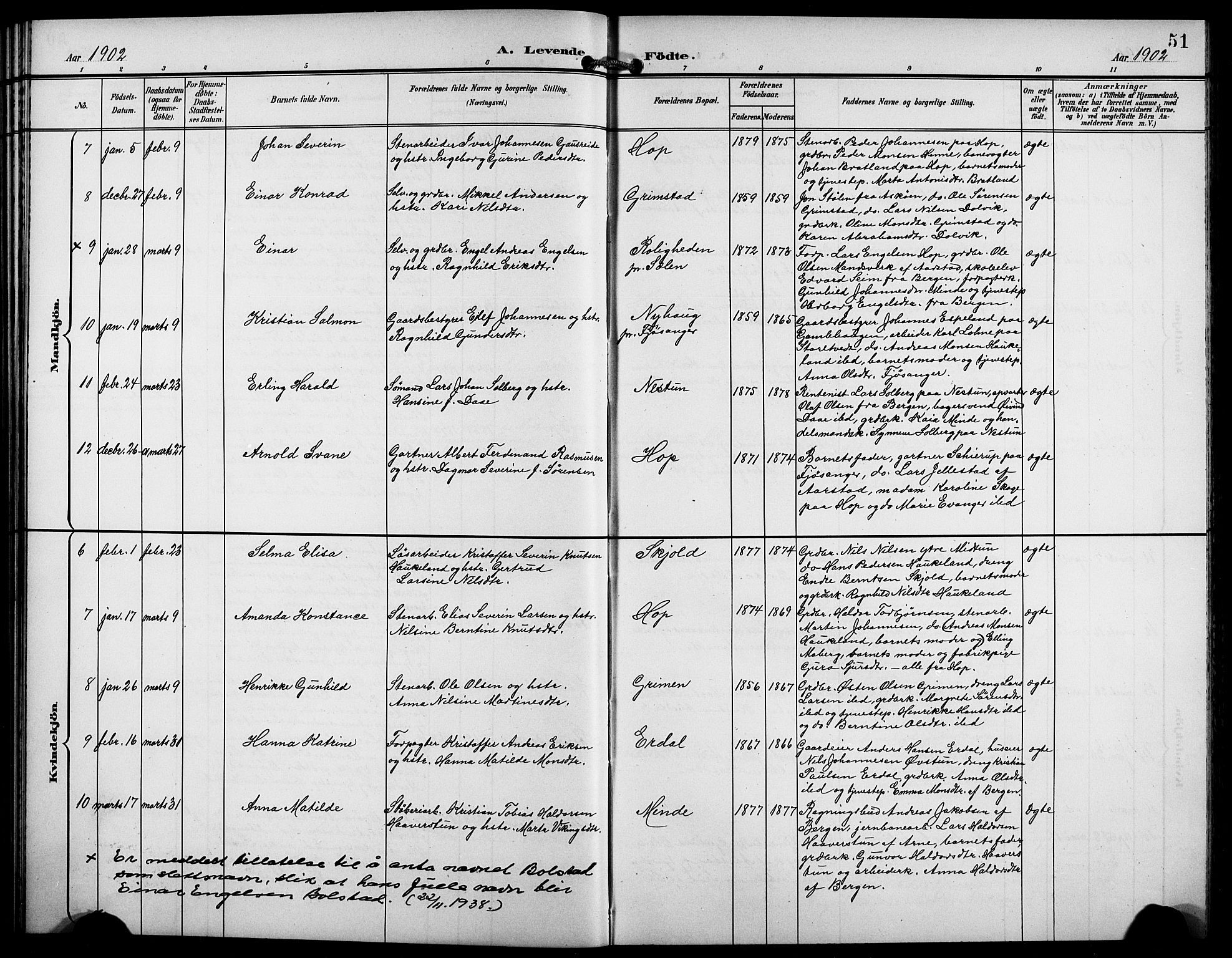 Birkeland Sokneprestembete, AV/SAB-A-74601/H/Hab: Parish register (copy) no. A 5, 1897-1905, p. 51