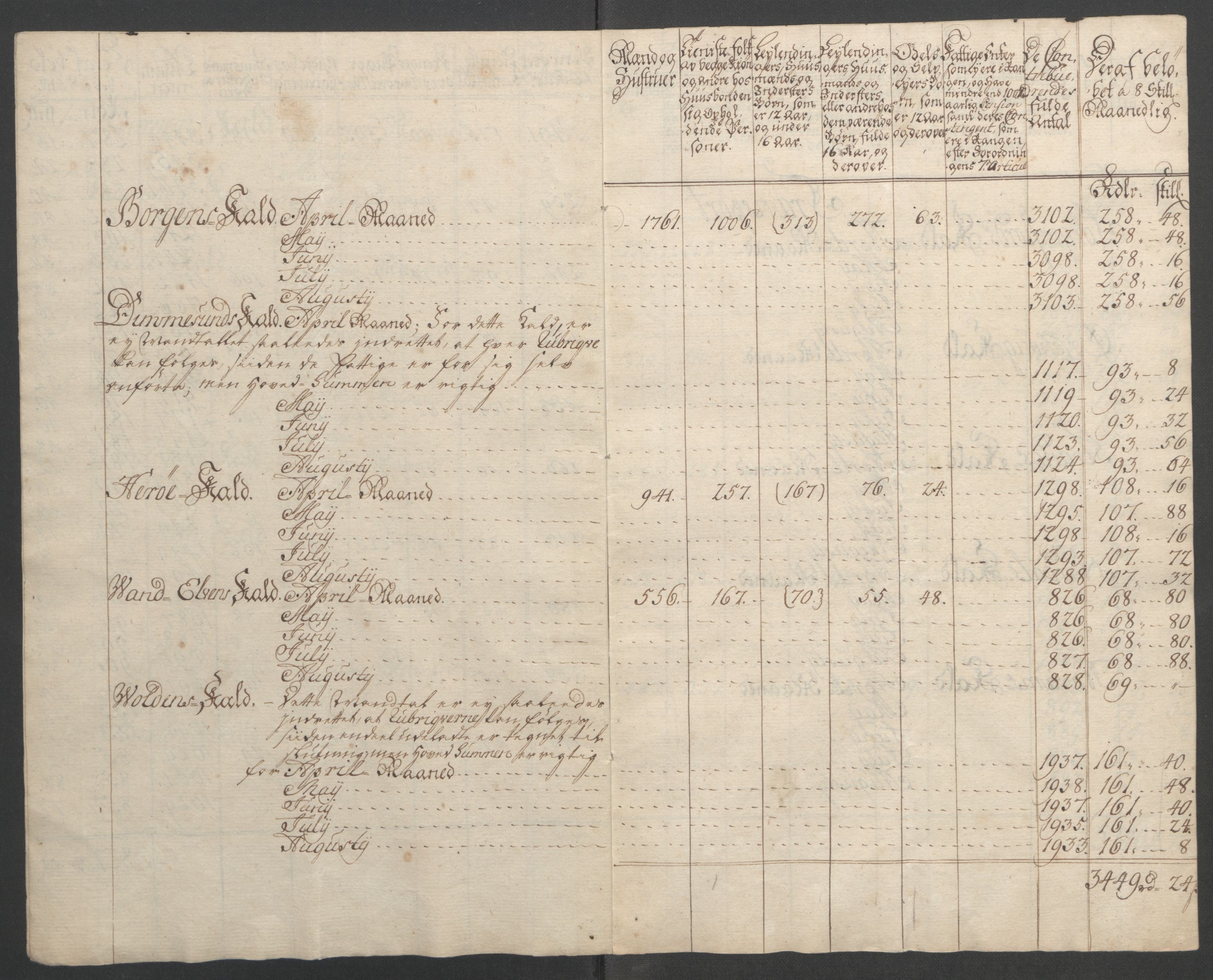 Rentekammeret inntil 1814, Reviderte regnskaper, Fogderegnskap, AV/RA-EA-4092/R54/L3645: Ekstraskatten Sunnmøre, 1762-1772, p. 44