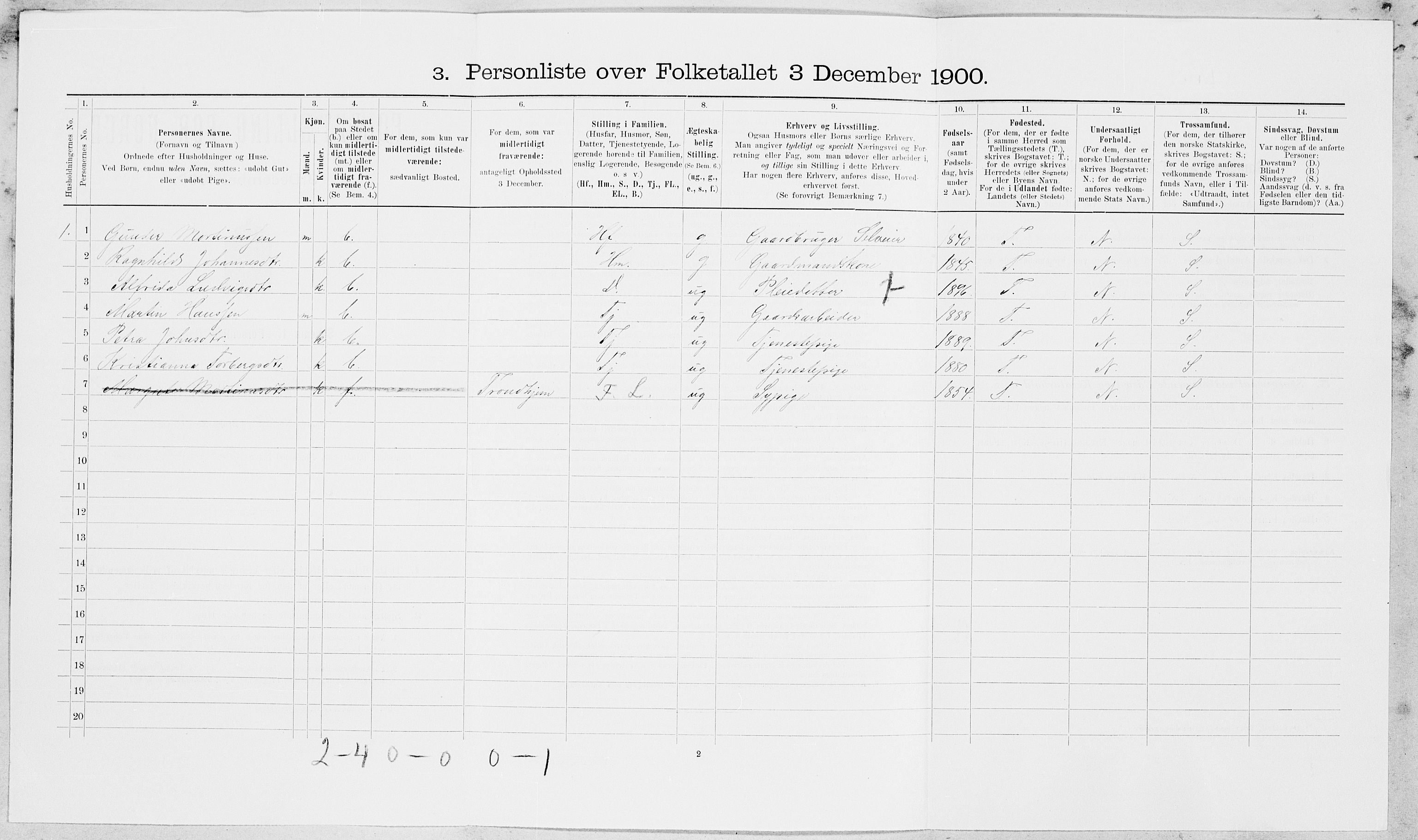 SAT, 1900 census for Inderøy, 1900, p. 1491