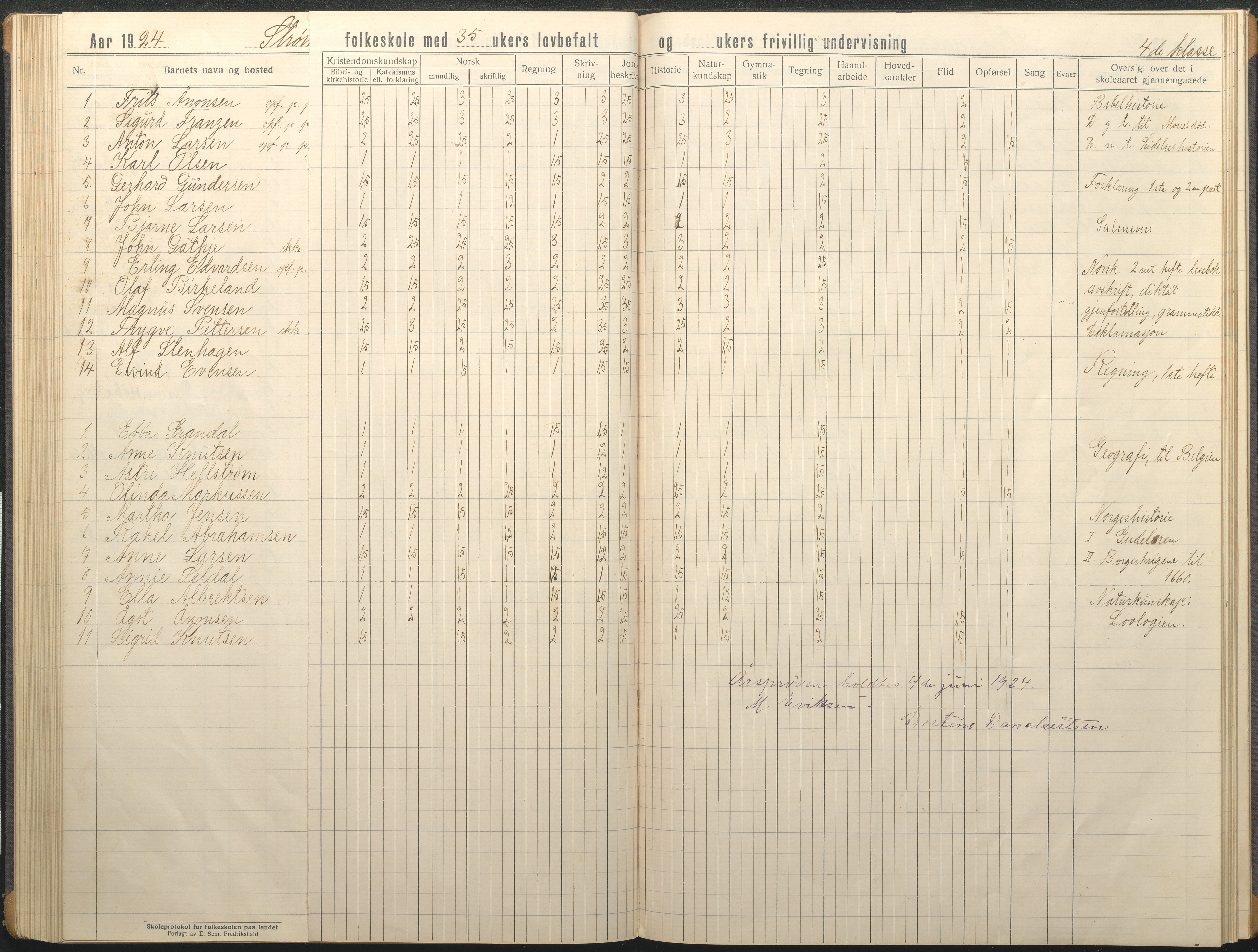 Øyestad kommune frem til 1979, AAKS/KA0920-PK/06/06G/L0012: Skoleprotokoll, 1919-1926