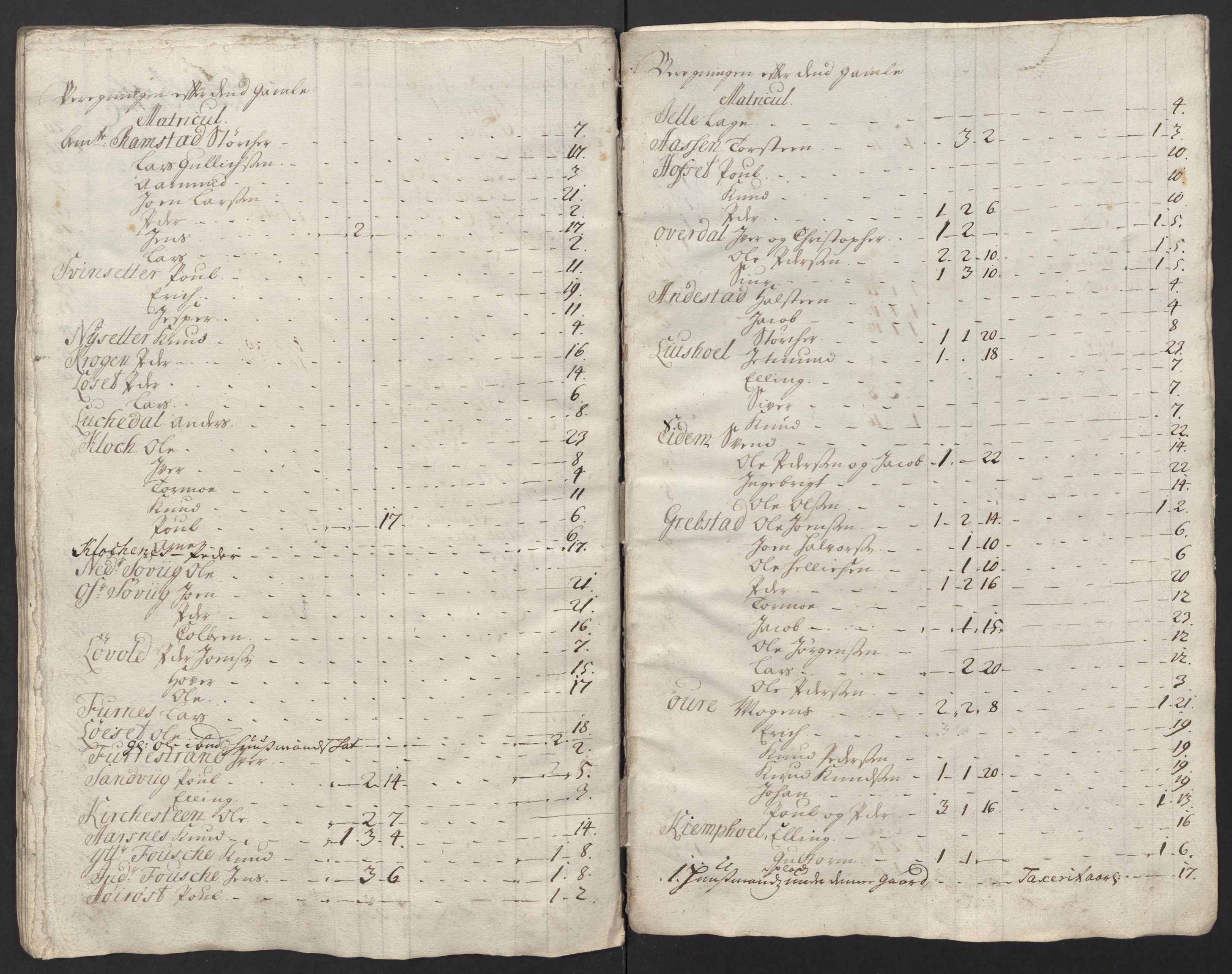 Rentekammeret inntil 1814, Reviderte regnskaper, Fogderegnskap, RA/EA-4092/R54/L3567: Fogderegnskap Sunnmøre, 1715, p. 298