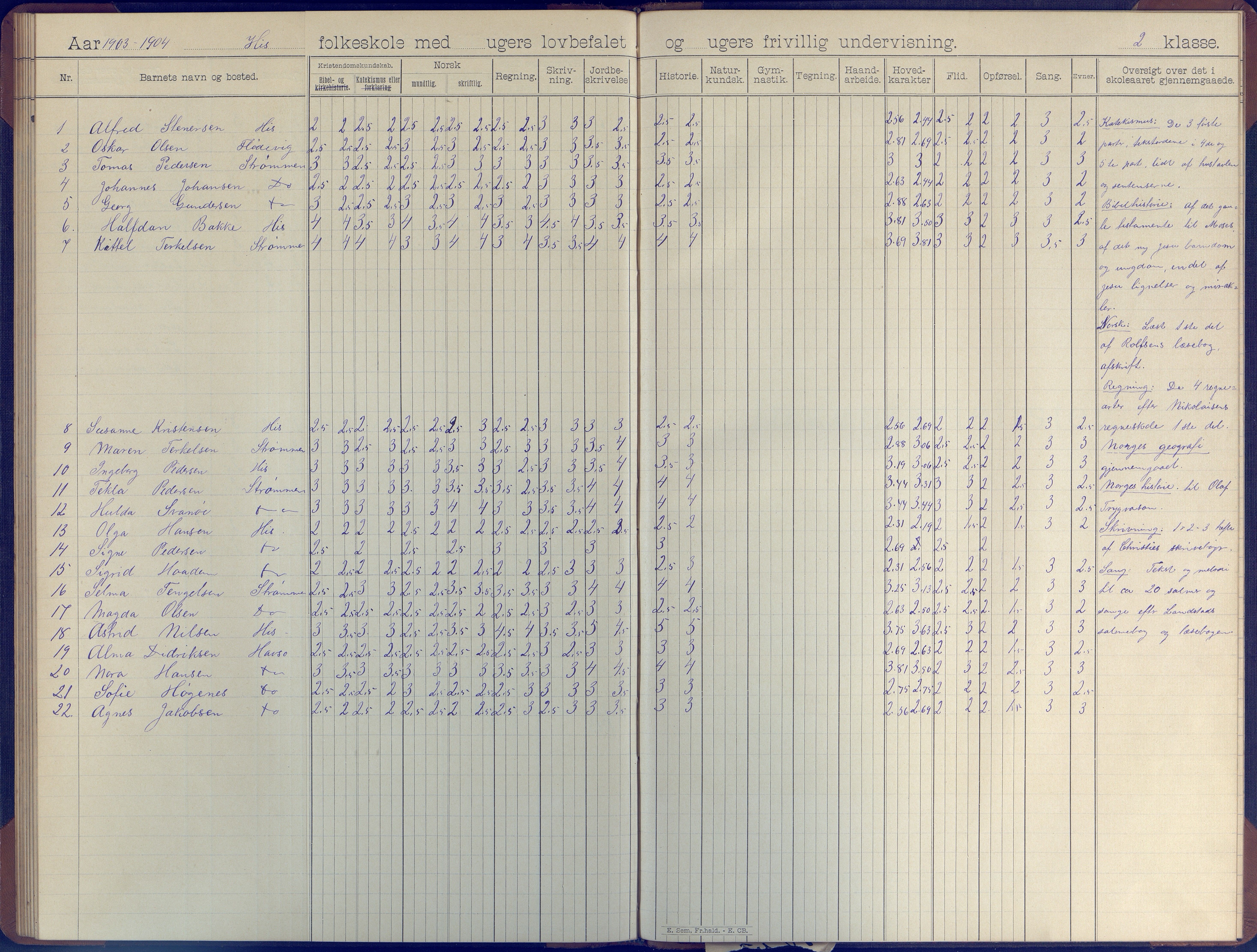 Hisøy kommune frem til 1991, AAKS/KA0922-PK/31/L0007: Skoleprotokoll, 1892-1904