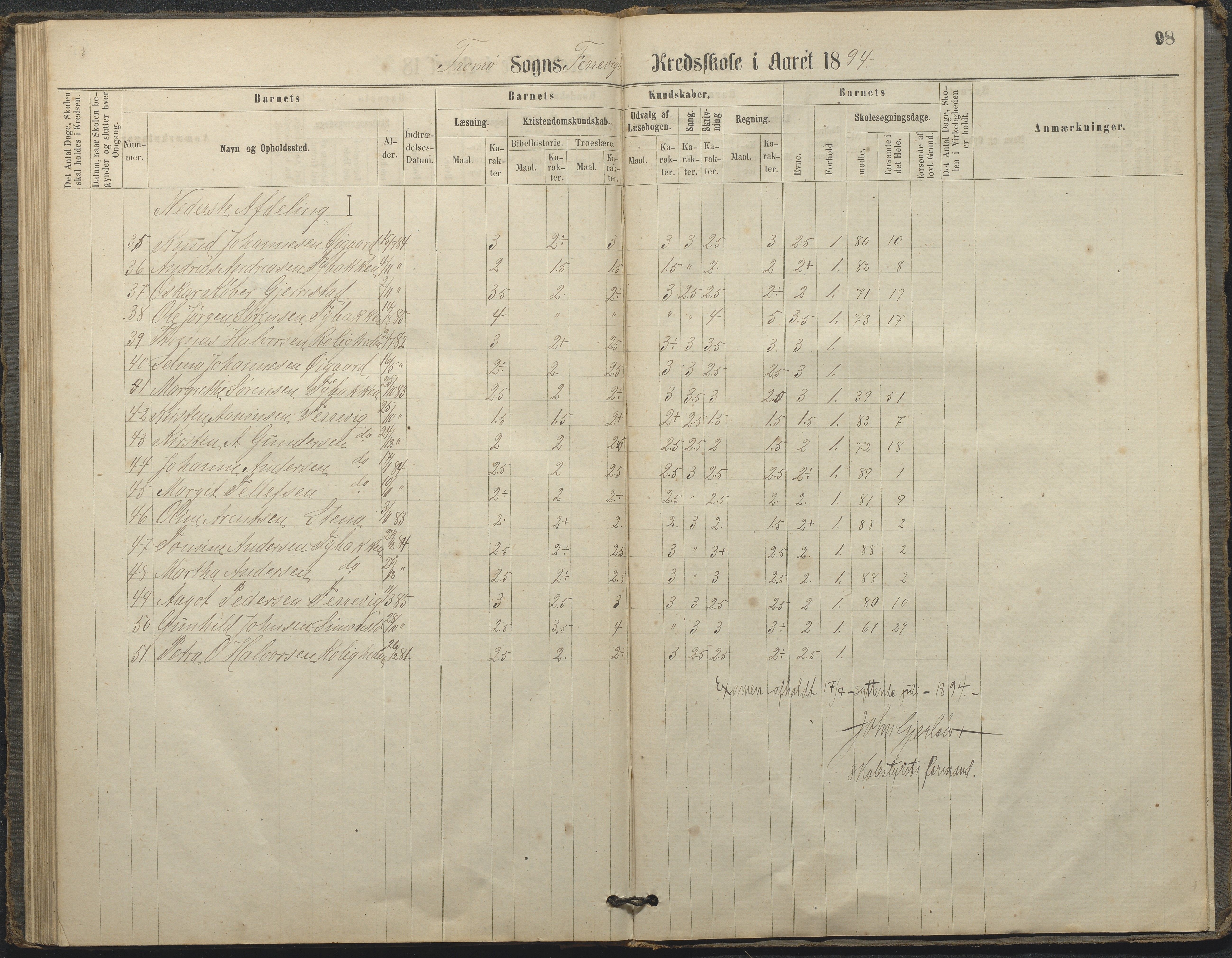 Tromøy kommune frem til 1971, AAKS/KA0921-PK/04/L0033: Færvik (Roligheden) - Karakterprotokoll, 1864-1896, p. 95