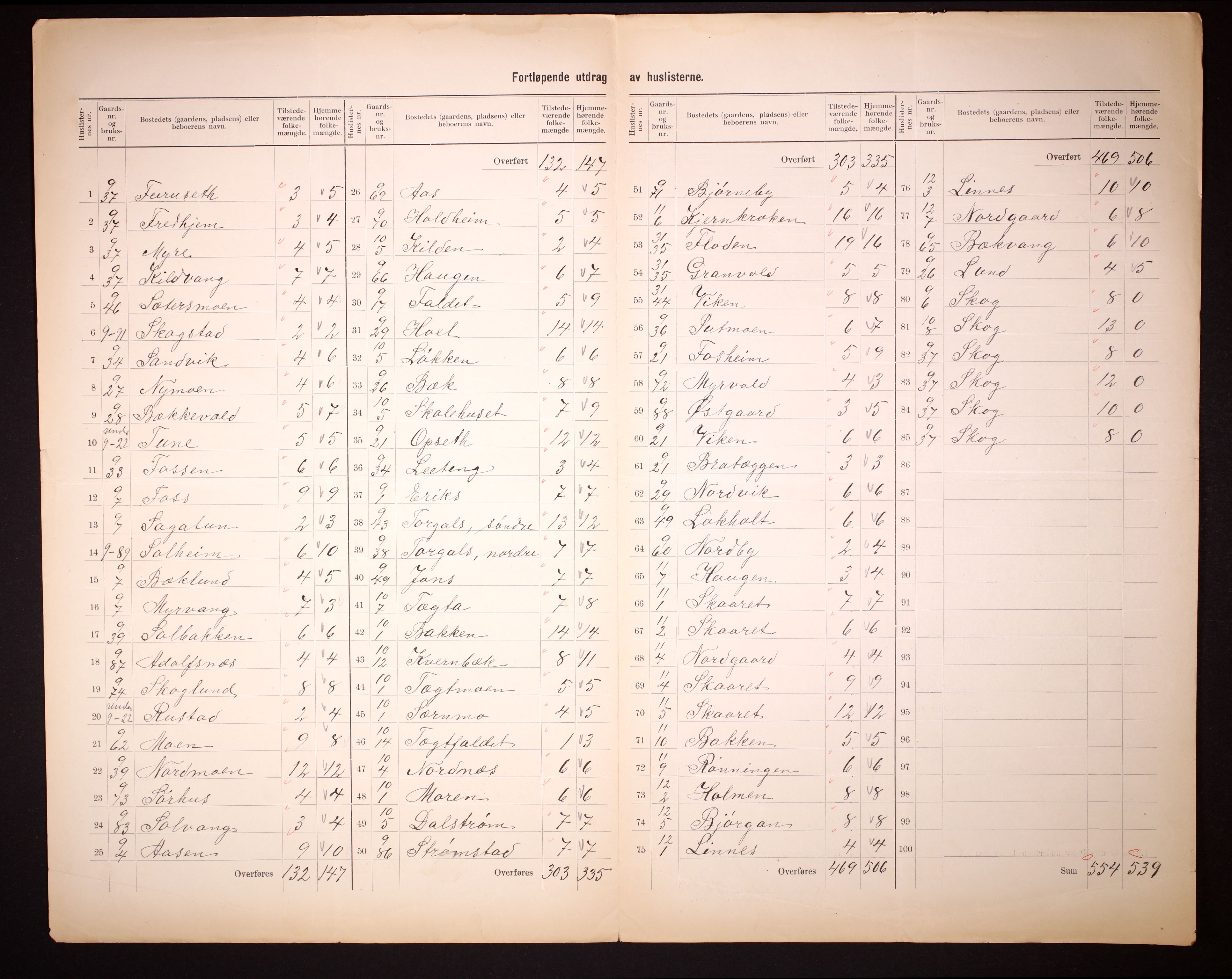 RA, 1910 census for Trysil, 1910, p. 7