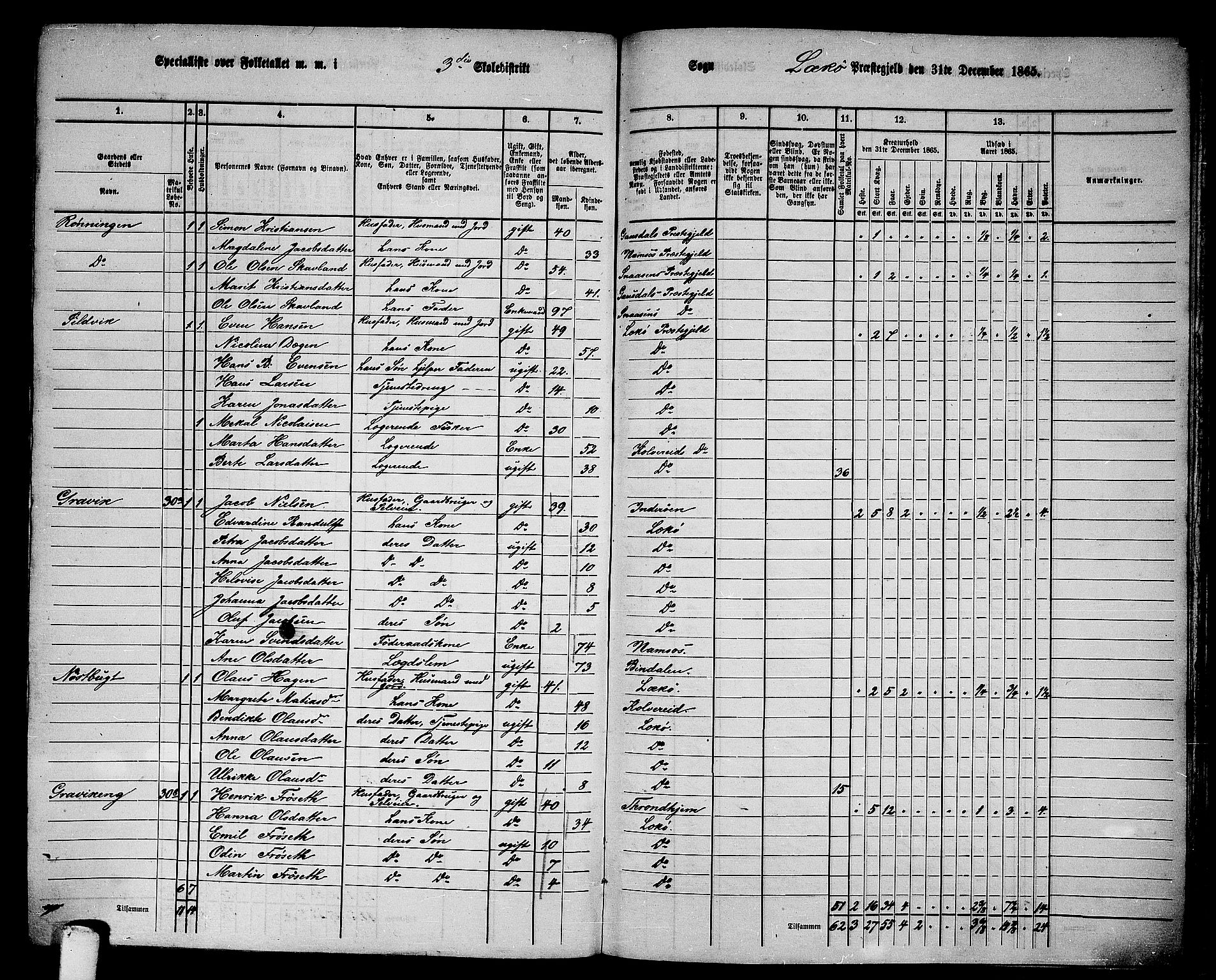 RA, 1865 census for Leka, 1865, p. 25