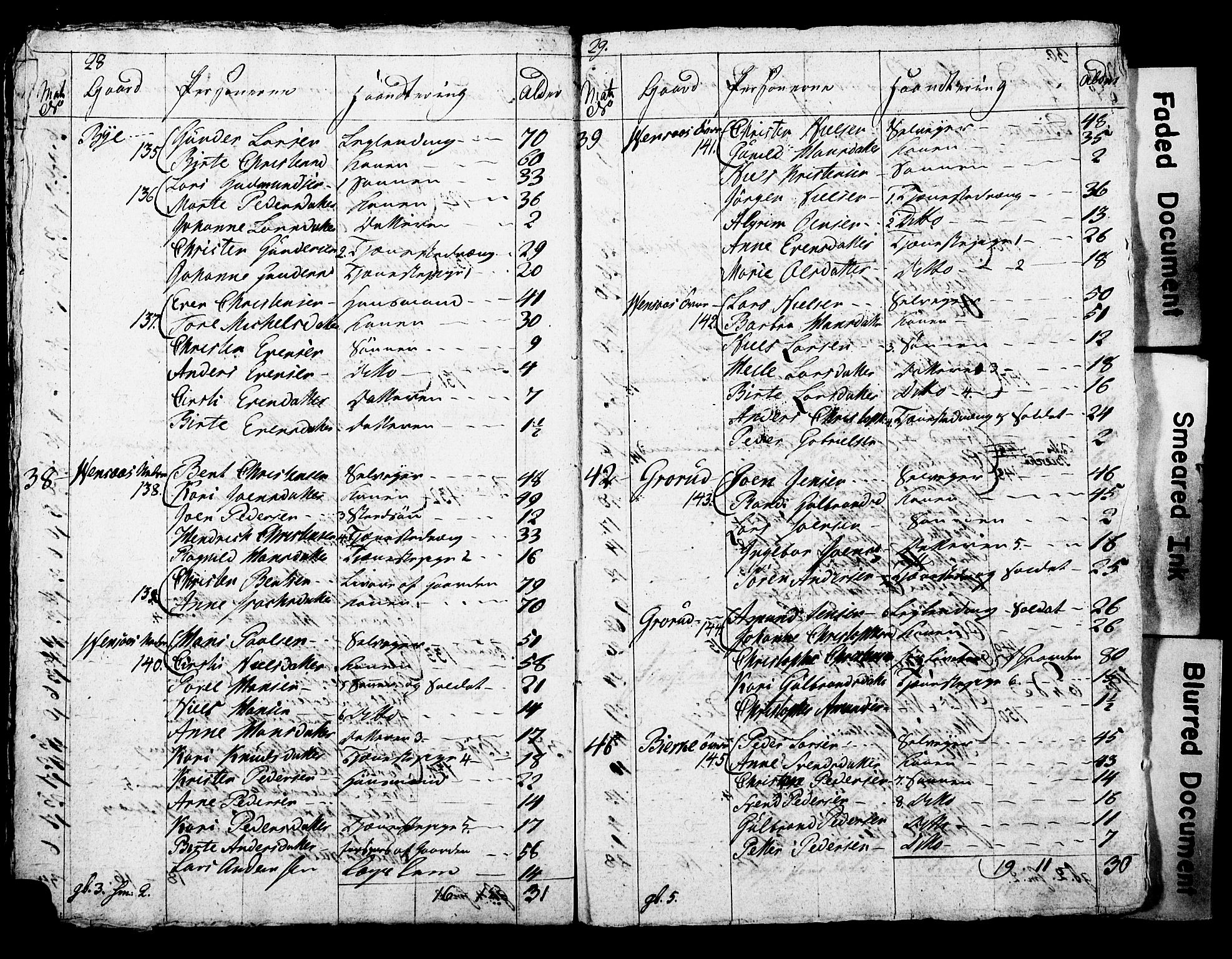 SAO, Census 1815 for Asker parish, Østre Bærum (Haslum) and Vestre Bærum (Tanum) sub-parishes, 1815, p. 17