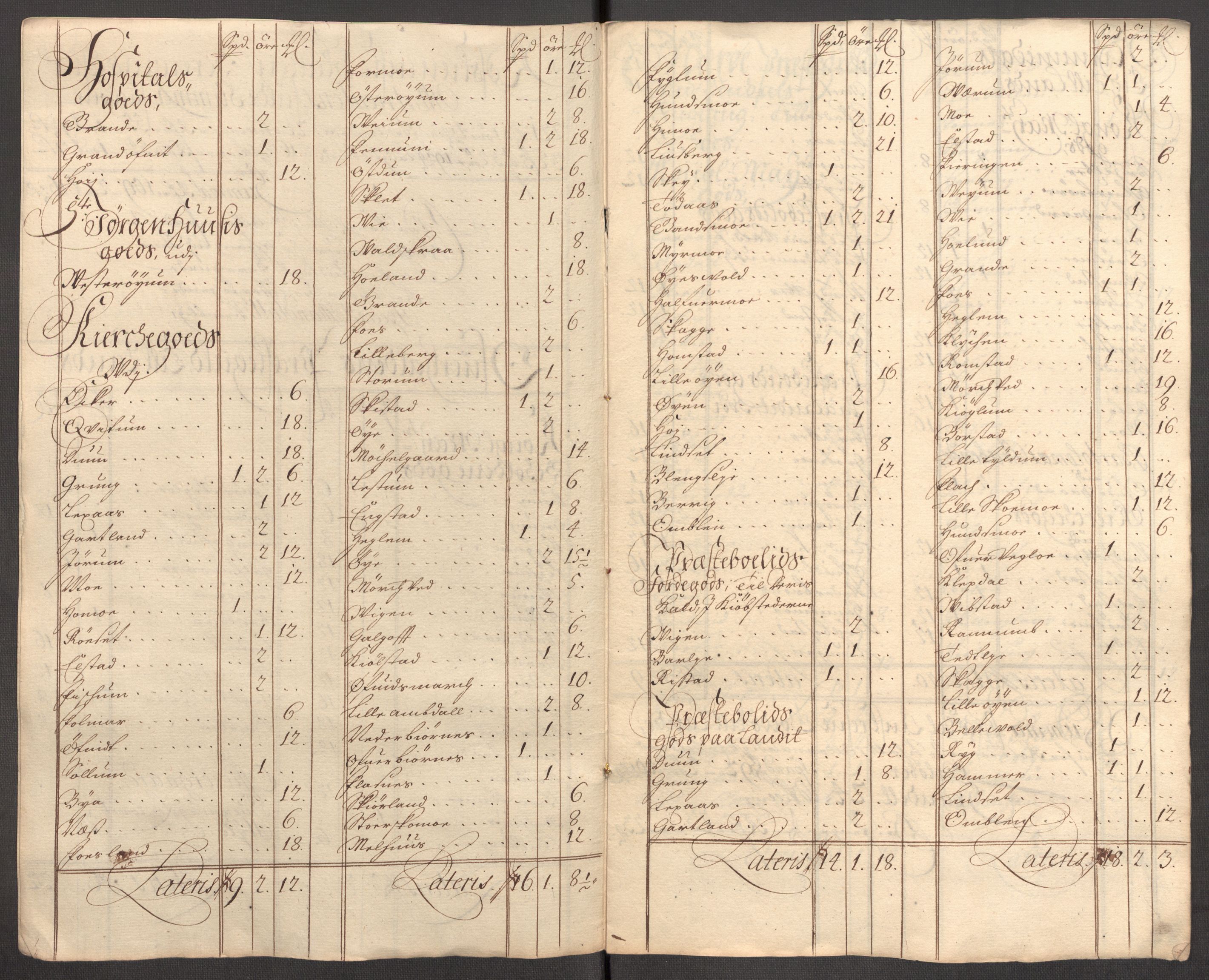 Rentekammeret inntil 1814, Reviderte regnskaper, Fogderegnskap, AV/RA-EA-4092/R64/L4431: Fogderegnskap Namdal, 1709-1710, p. 190