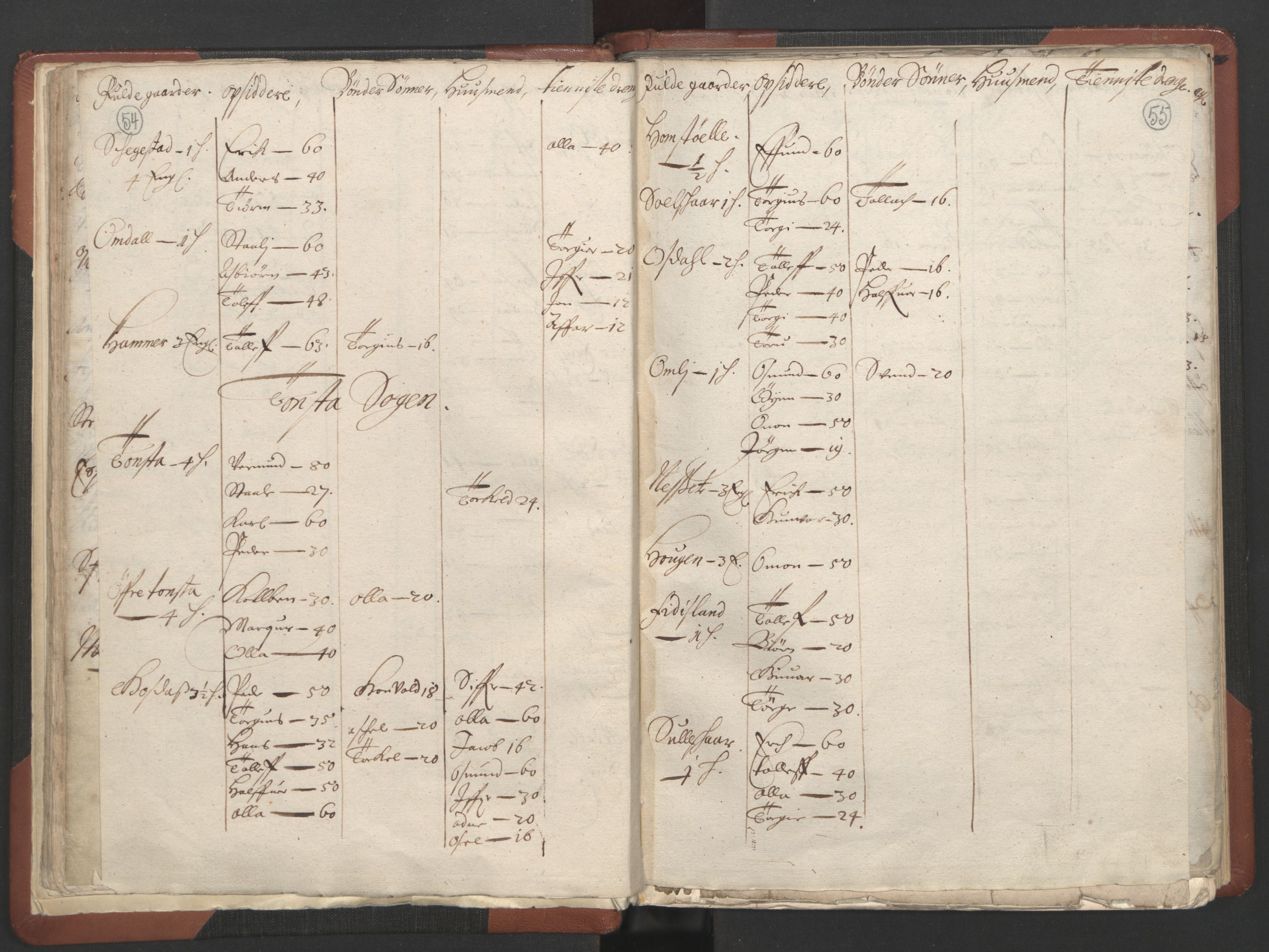 RA, Bailiff's Census 1664-1666, no. 10: Lista len, 1664, p. 54-55