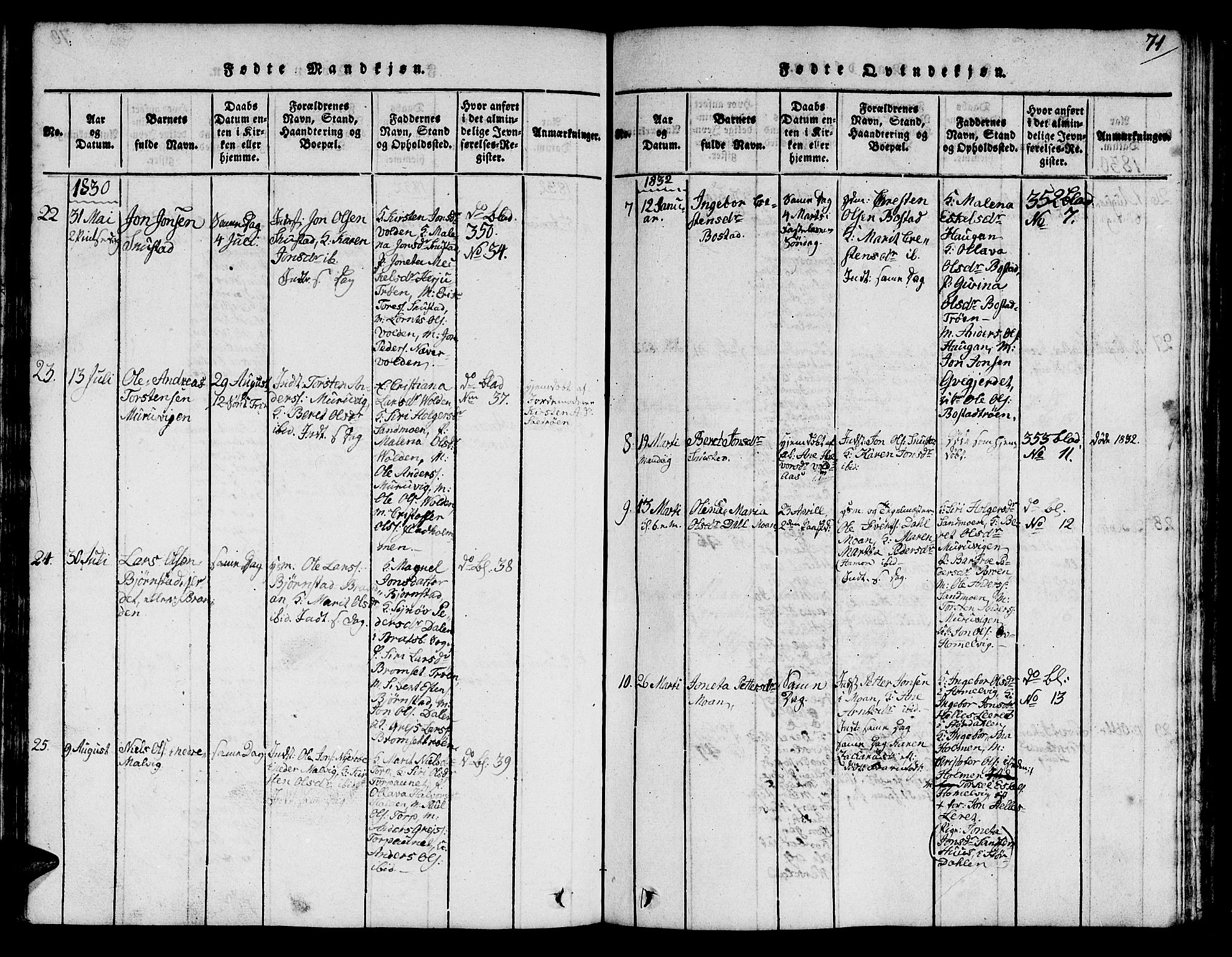 Ministerialprotokoller, klokkerbøker og fødselsregistre - Sør-Trøndelag, AV/SAT-A-1456/616/L0420: Parish register (copy) no. 616C03, 1817-1835, p. 71