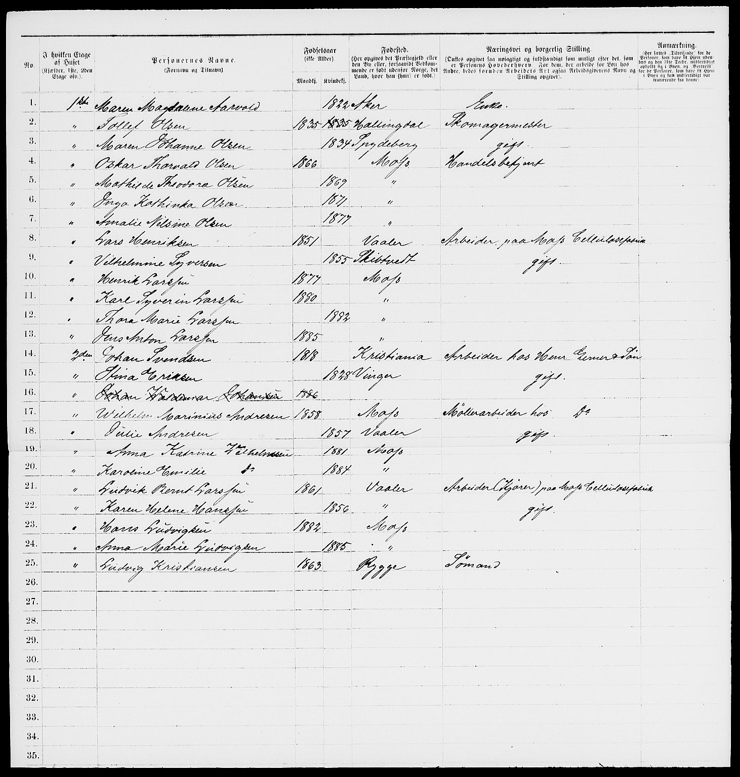 RA, 1885 census for 0104 Moss, 1885, p. 841
