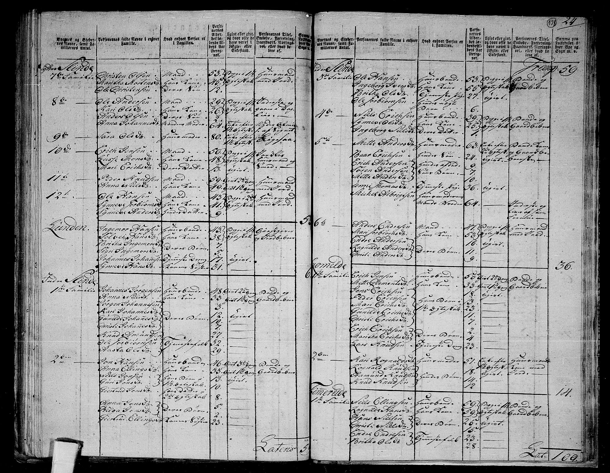 RA, 1801 census for 1420P Sogndal, 1801, p. 127b-128a