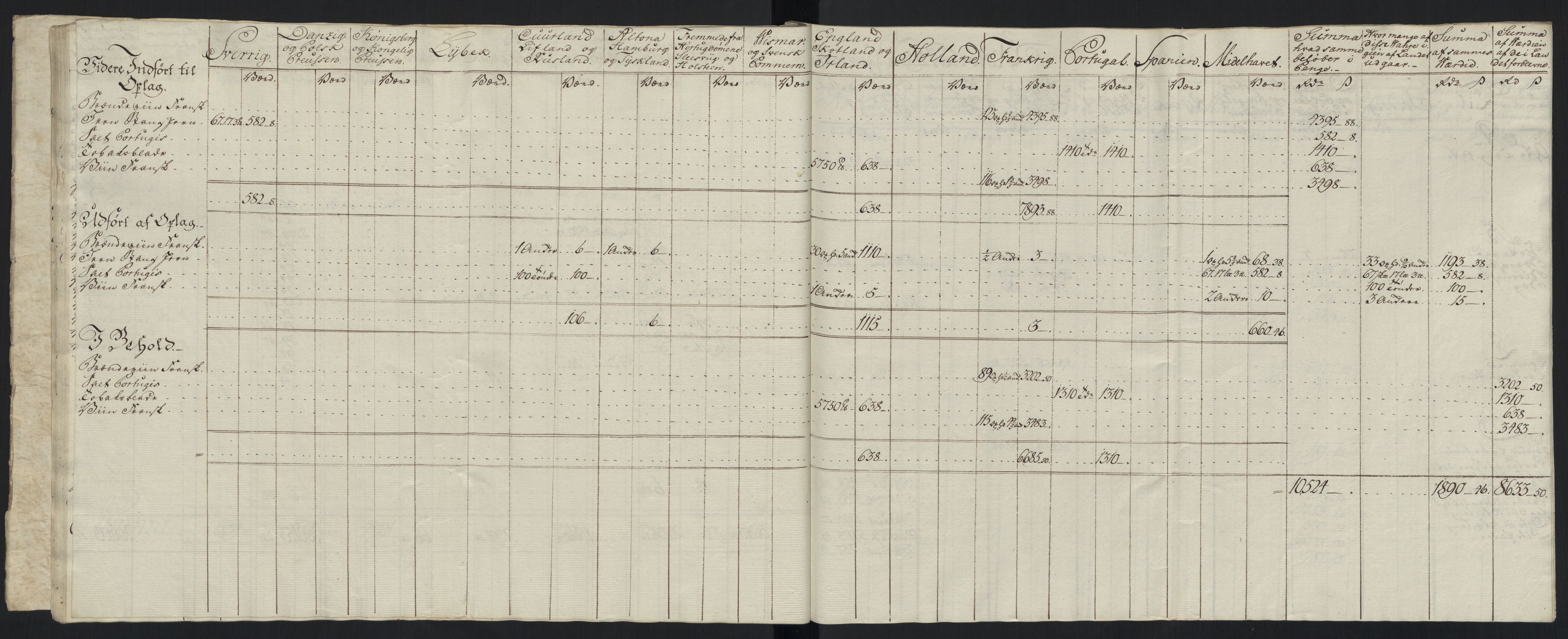 Generaltollkammeret, tollregnskaper, RA/EA-5490/R33/L0213/0001: Tollregnskaper Trondheim A / Tabeller over inn- og utførte varer fra og til fremmede steder, 1786-1795, p. 90