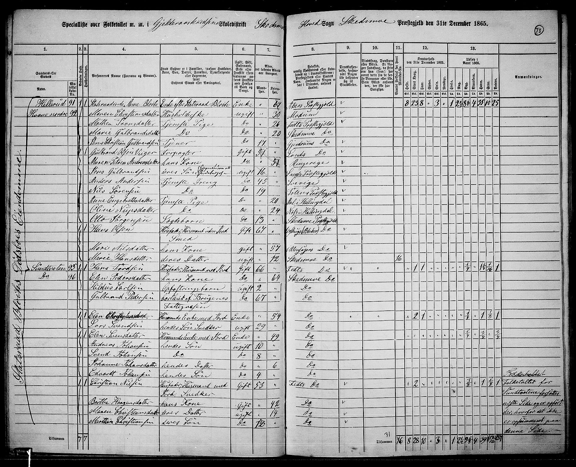 RA, 1865 census for Skedsmo, 1865, p. 65