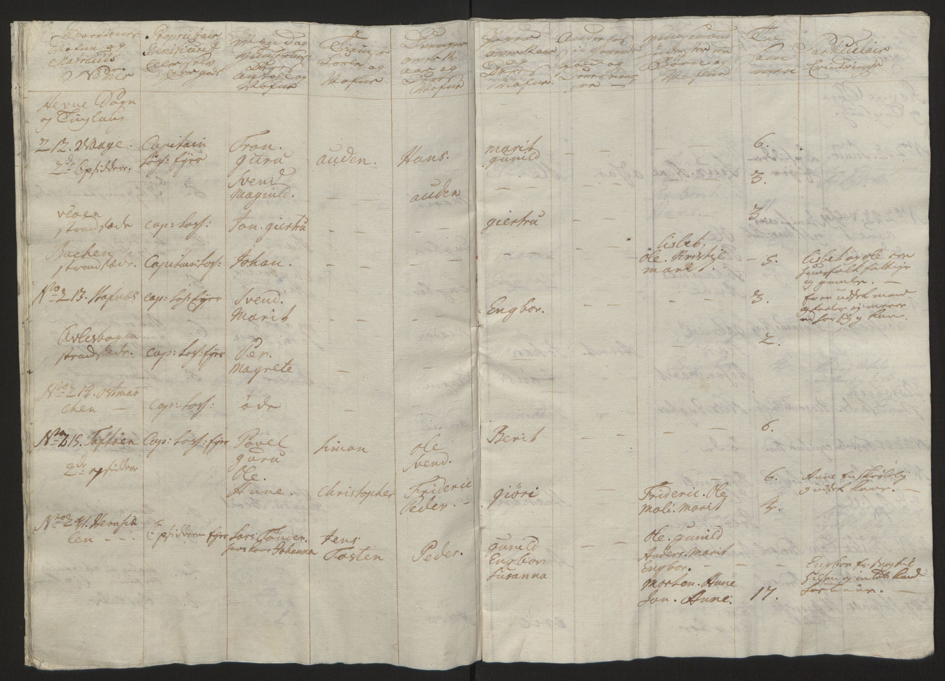 Rentekammeret inntil 1814, Reviderte regnskaper, Fogderegnskap, AV/RA-EA-4092/R57/L3930: Ekstraskatten Fosen, 1762-1763, p. 353