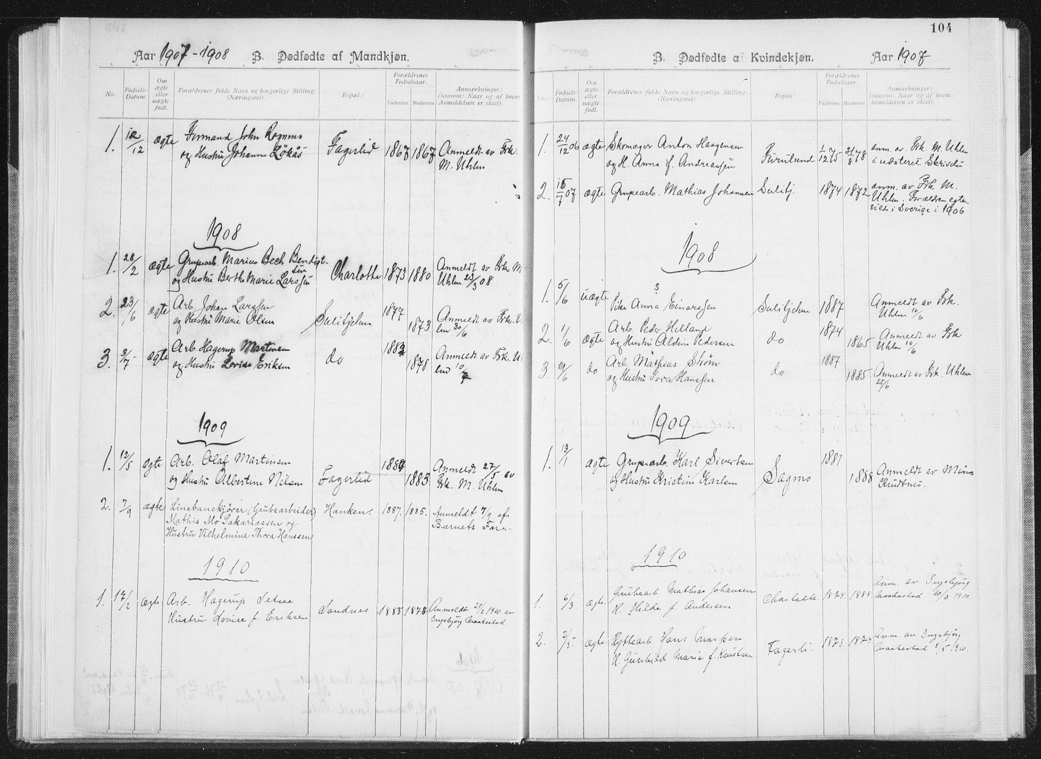 Ministerialprotokoller, klokkerbøker og fødselsregistre - Nordland, AV/SAT-A-1459/850/L0711: Curate's parish register no. 850B01, 1902-1915, p. 104