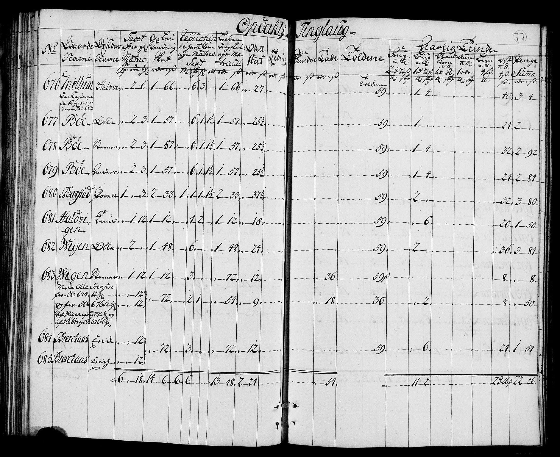 Rentekammeret inntil 1814, Realistisk ordnet avdeling, AV/RA-EA-4070/N/Nb/Nbf/L0157: Orkdal matrikkelprotokoll, 1723, p. 83