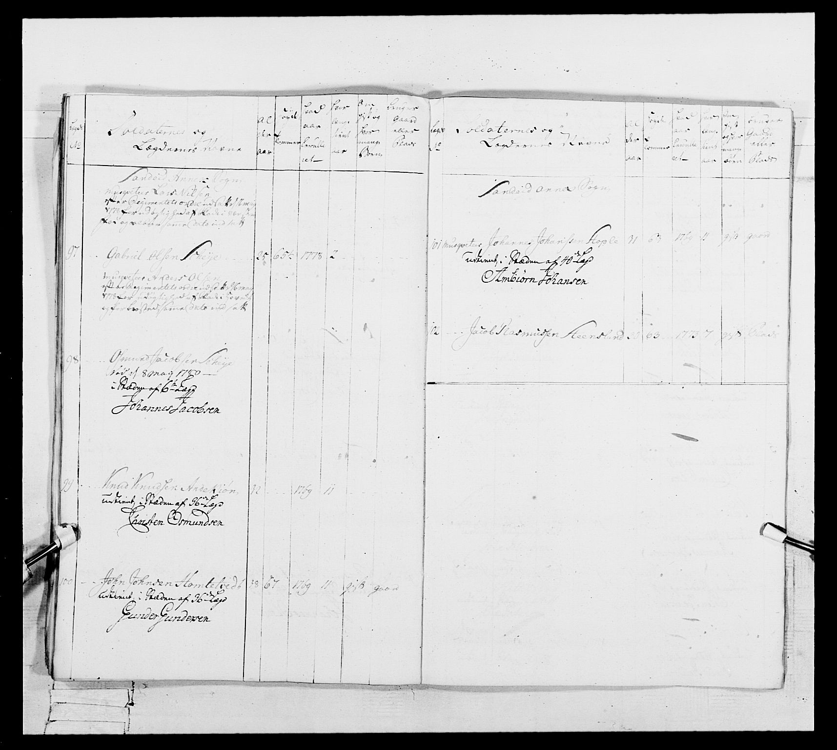 Generalitets- og kommissariatskollegiet, Det kongelige norske kommissariatskollegium, AV/RA-EA-5420/E/Eh/L0106: 2. Vesterlenske nasjonale infanteriregiment, 1774-1780, p. 531