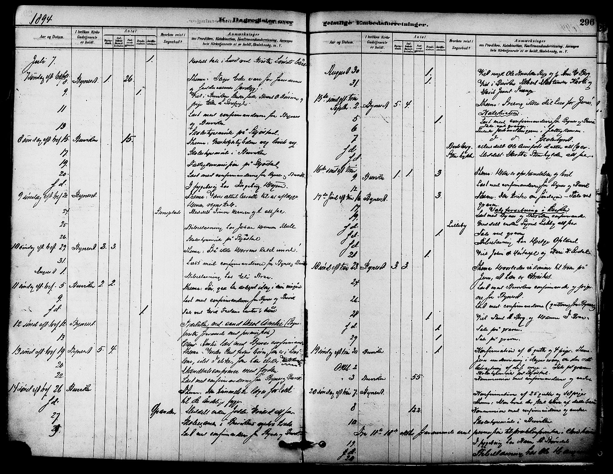 Ministerialprotokoller, klokkerbøker og fødselsregistre - Sør-Trøndelag, SAT/A-1456/612/L0378: Parish register (official) no. 612A10, 1878-1897, p. 296