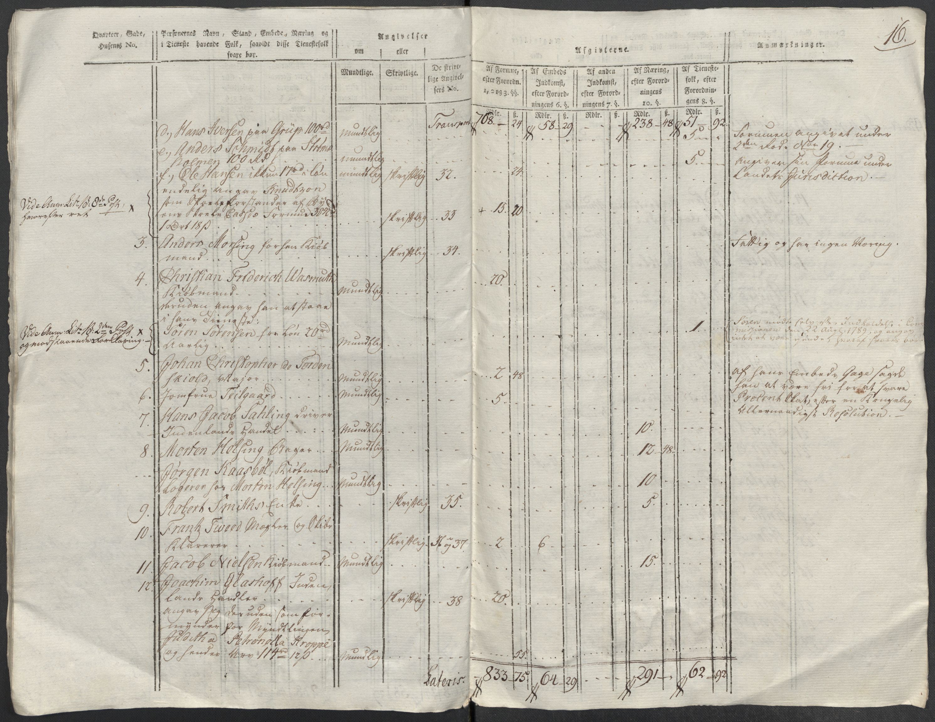 Rentekammeret inntil 1814, Reviderte regnskaper, Mindre regnskaper, AV/RA-EA-4068/Rf/Rfe/L0008: Kristiansand. Kristiansund. Fredrikshald (Halden), 1789, p. 197