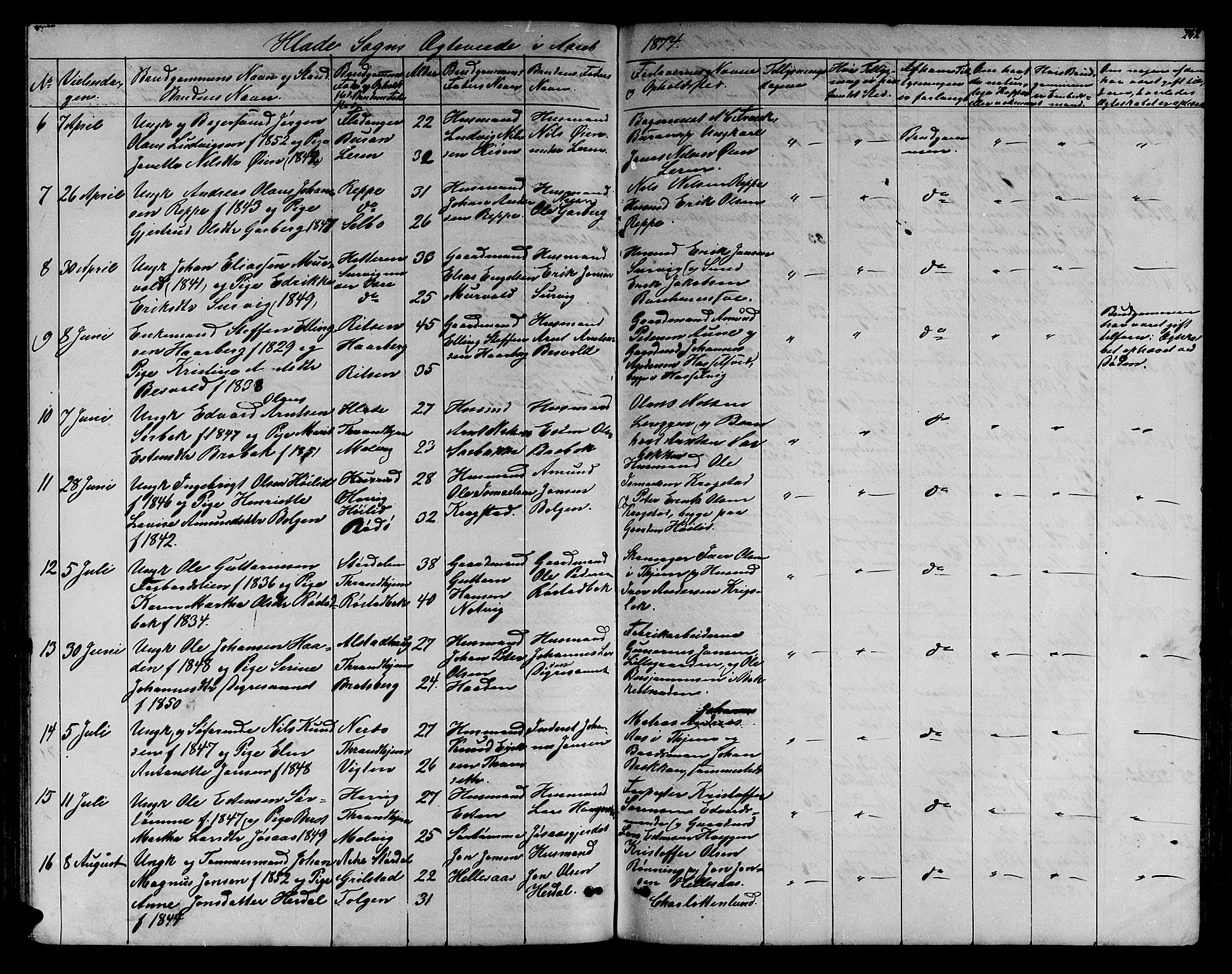 Ministerialprotokoller, klokkerbøker og fødselsregistre - Sør-Trøndelag, SAT/A-1456/606/L0311: Parish register (copy) no. 606C07, 1860-1877, p. 242