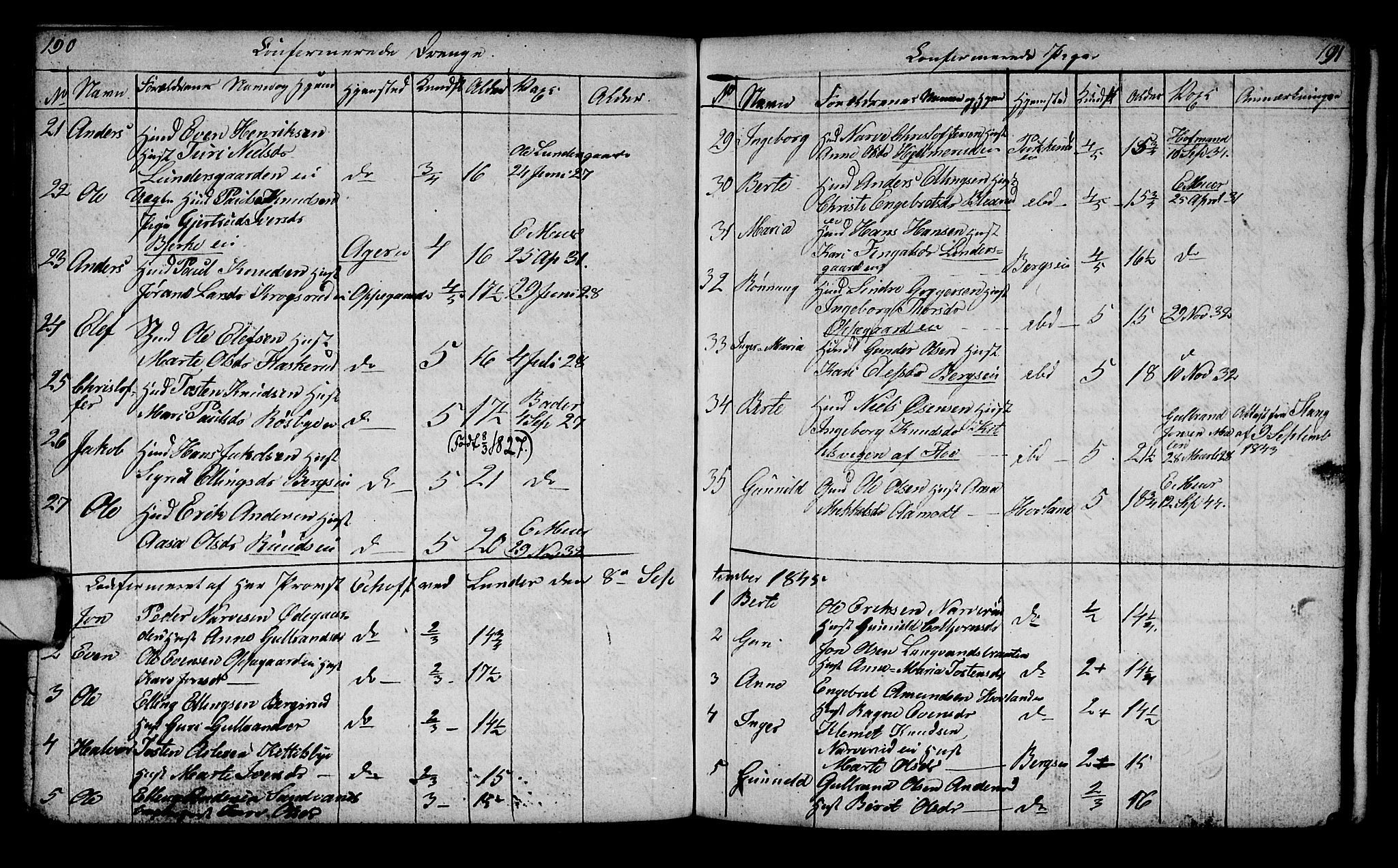 Lunder kirkebøker, AV/SAKO-A-629/G/Ga/L0001: Parish register (copy) no. I 1, 1832-1849, p. 190-191