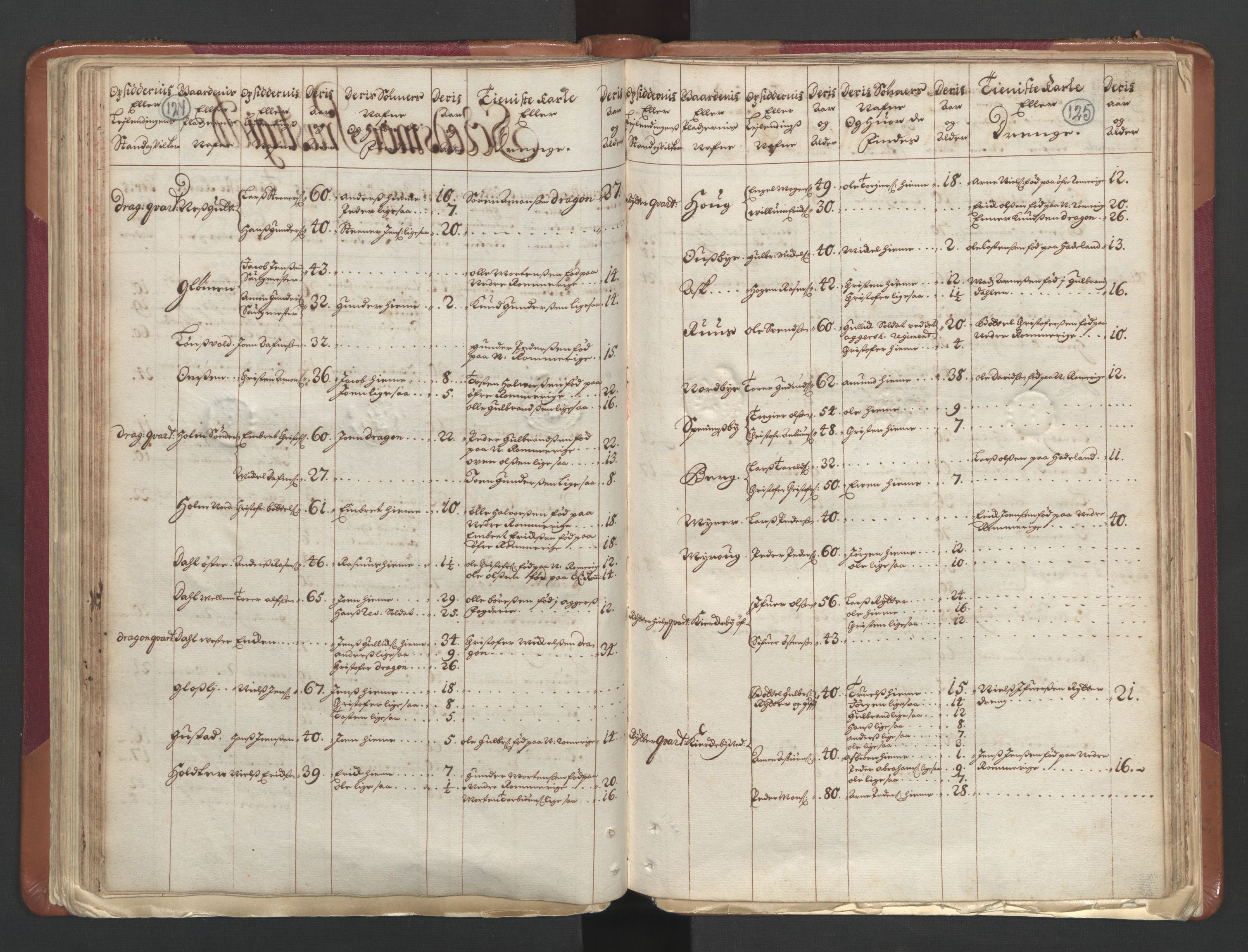 RA, Census (manntall) 1701, no. 1: Moss, Onsøy, Tune og Veme fogderi and Nedre Romerike fogderi, 1701, p. 124-125