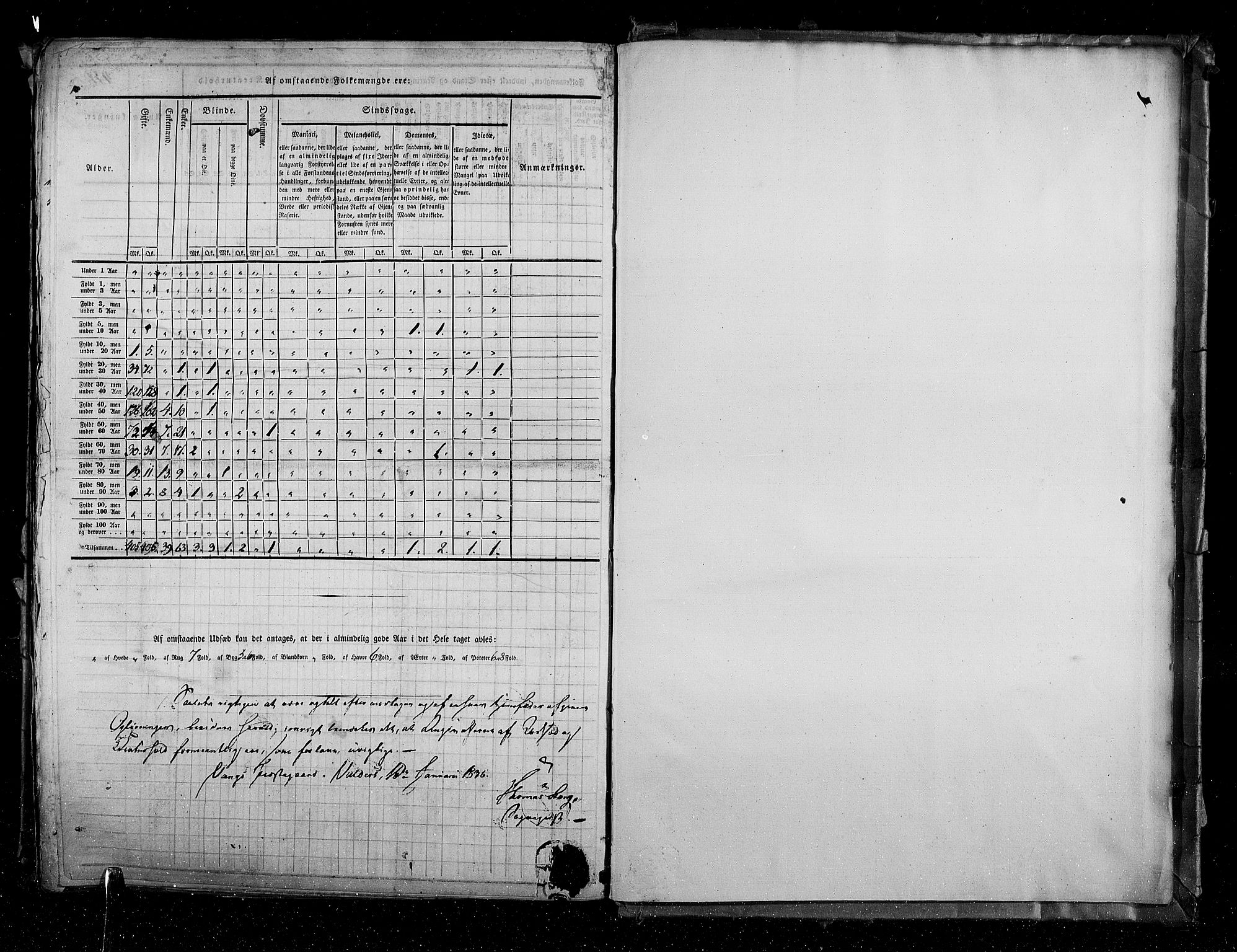 RA, Census 1835, vol. 3: Hedemarken amt og Kristians amt, 1835