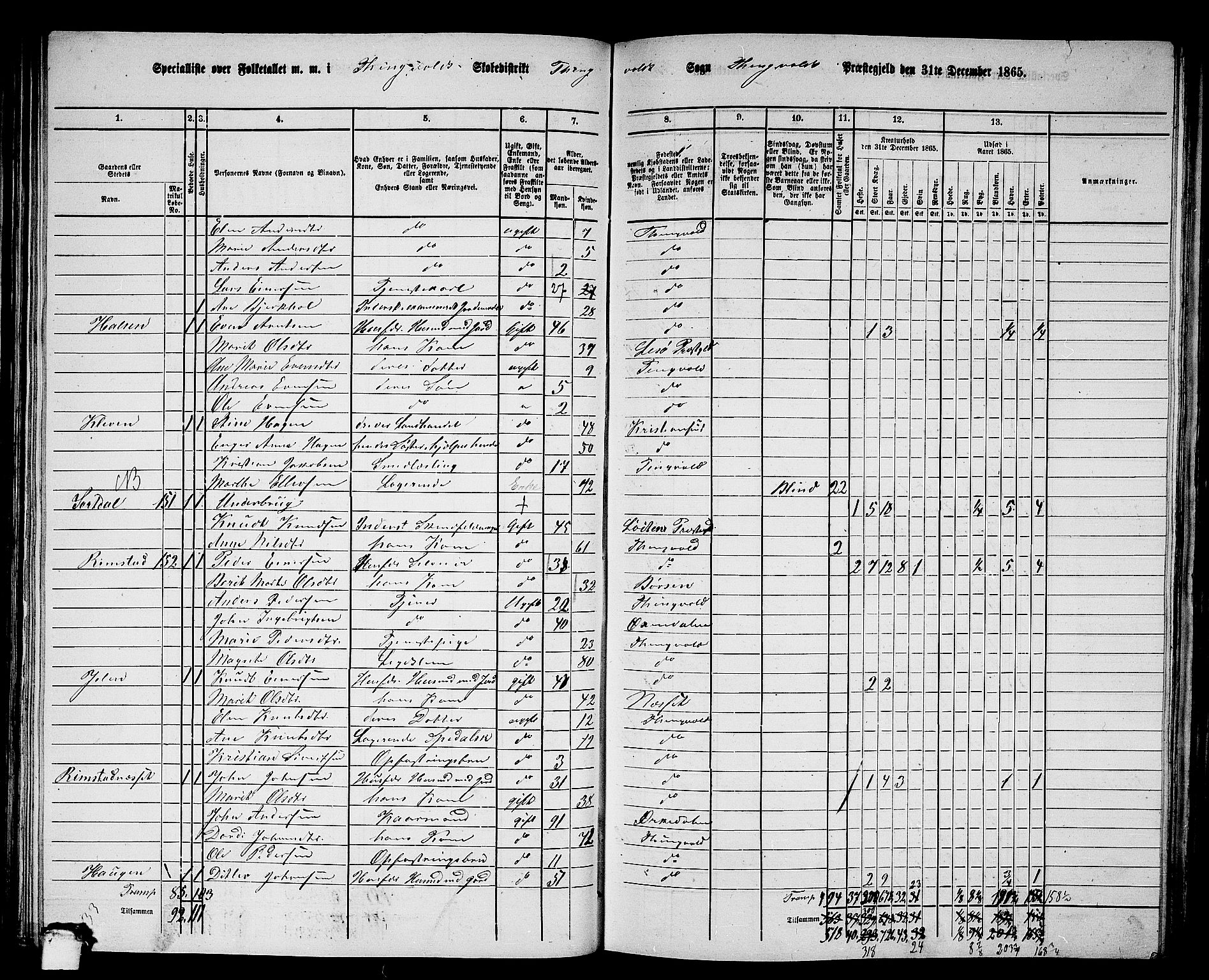 RA, 1865 census for Tingvoll, 1865, p. 75